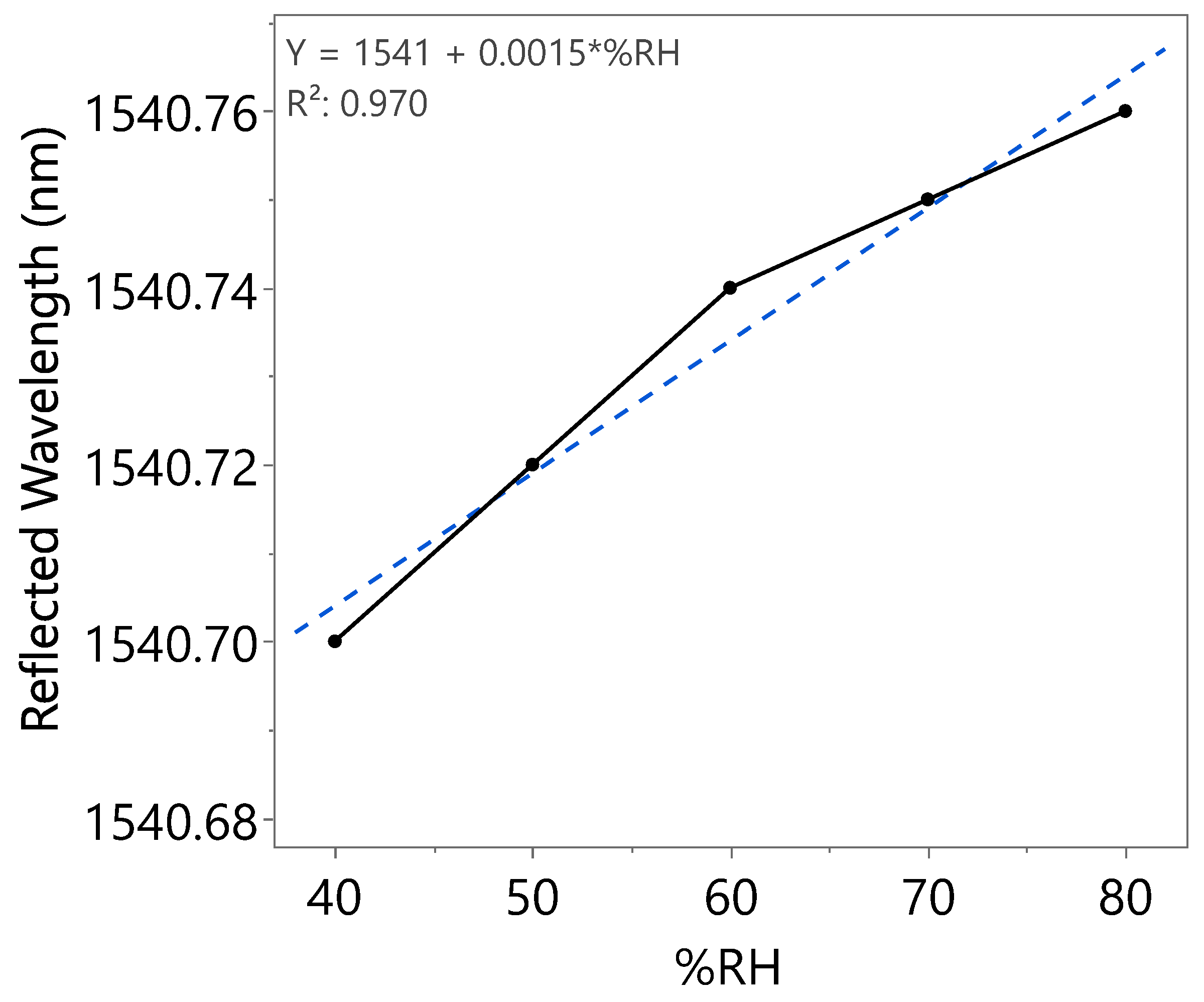 Nanomaterials 15 01508 g017 Nanomaterials 15 01508 g017