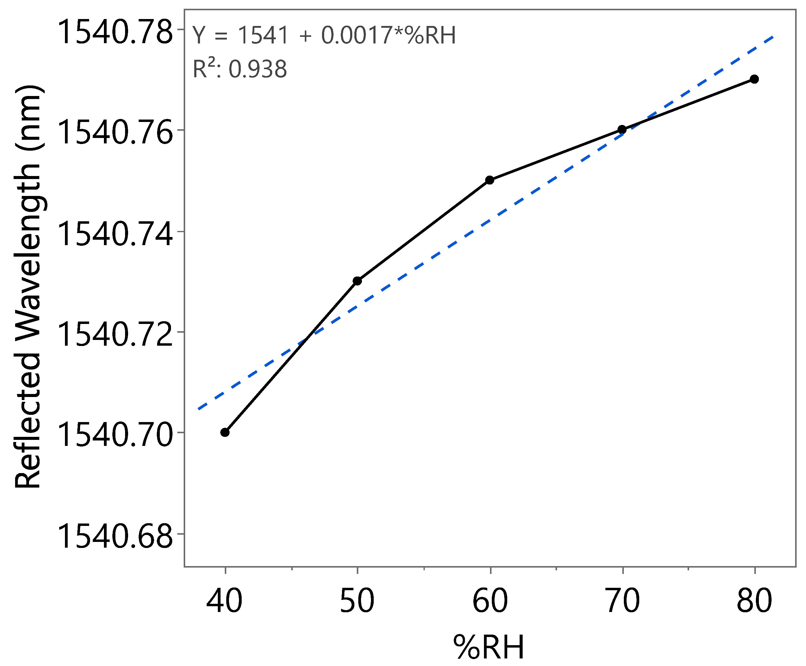 Nanomaterials 15 01508 g018 Nanomaterials 15 01508 g018