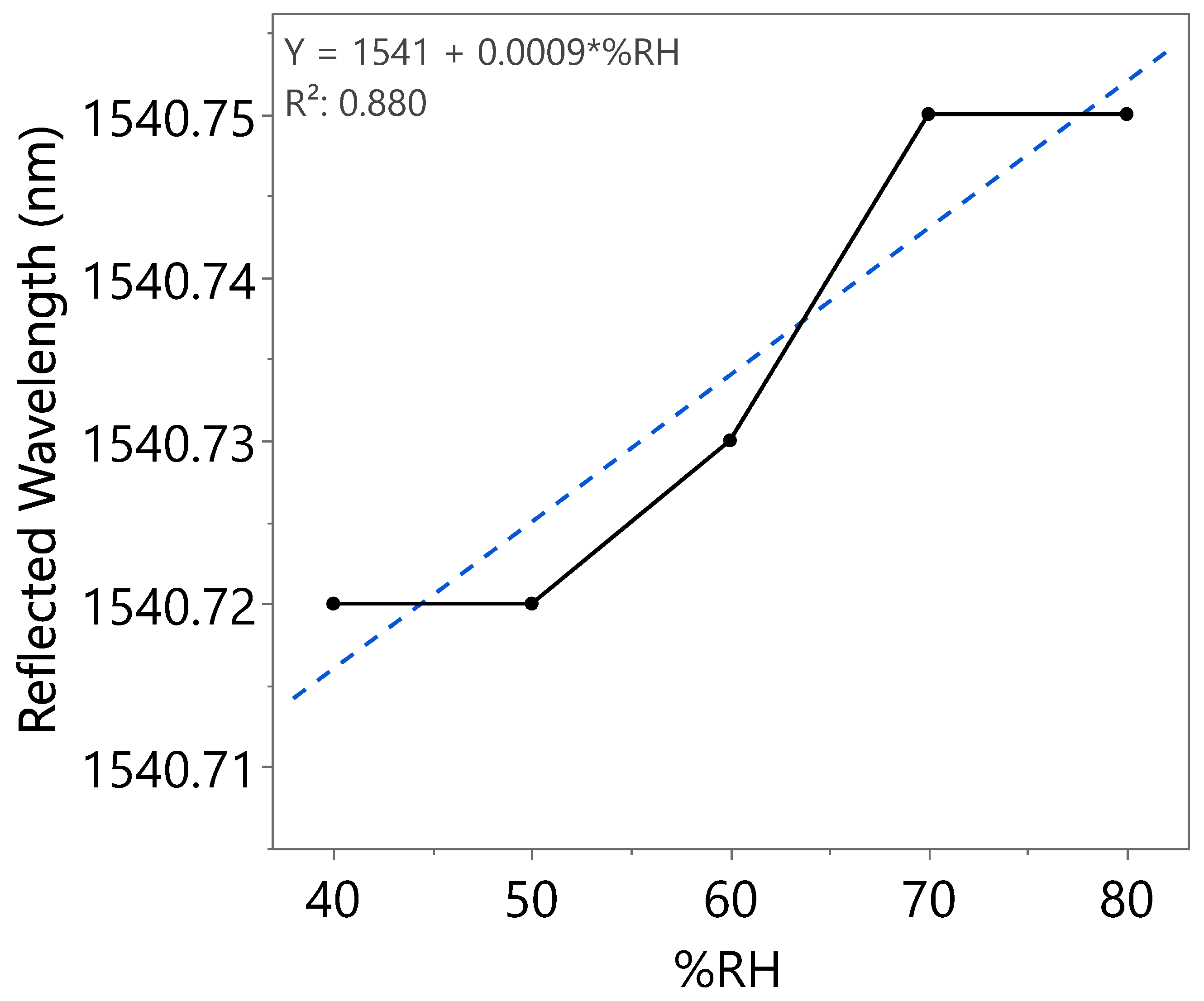 Nanomaterials 15 01508 g019 Nanomaterials 15 01508 g019
