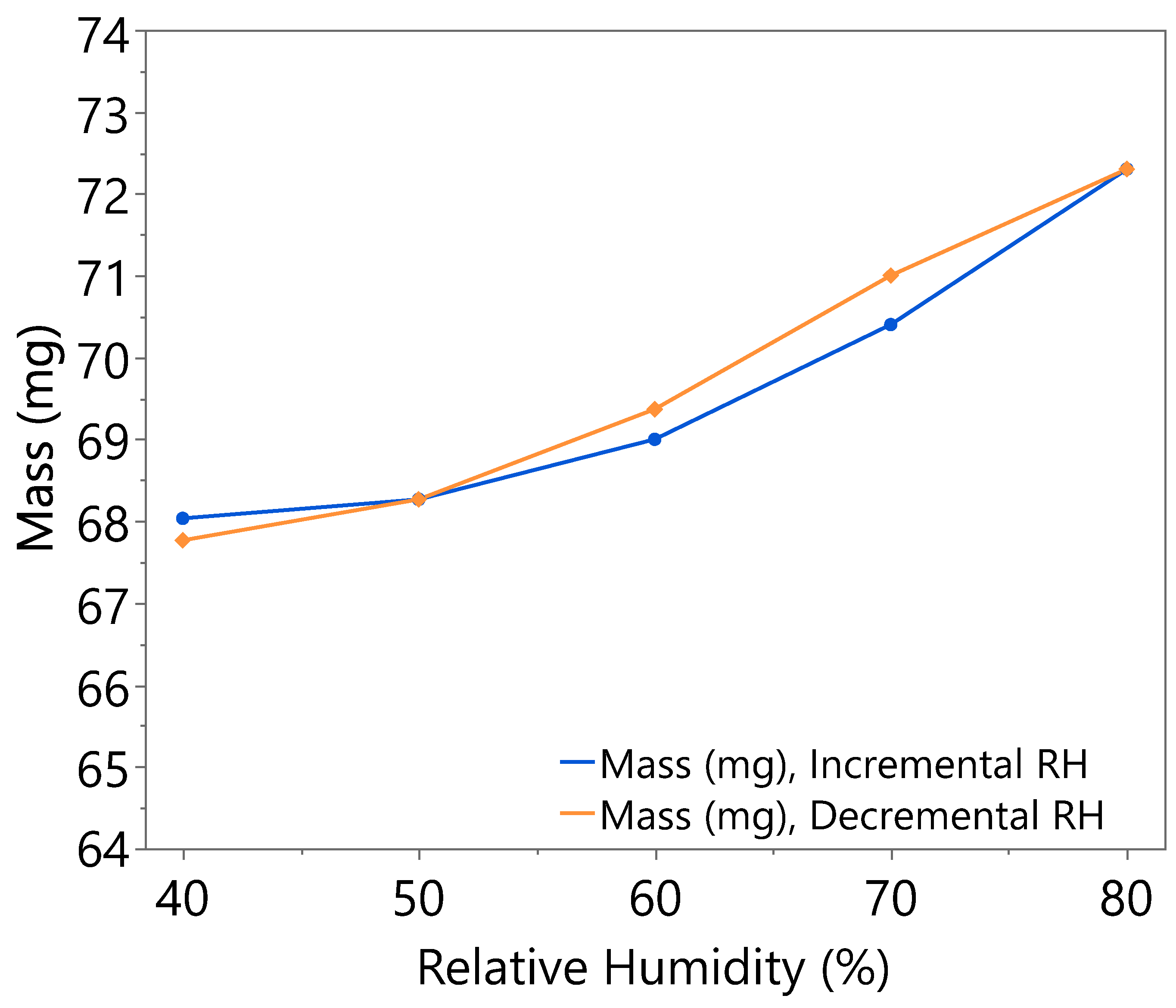 Nanomaterials 15 01508 g0a1 Nanomaterials 15 01508 g0a1