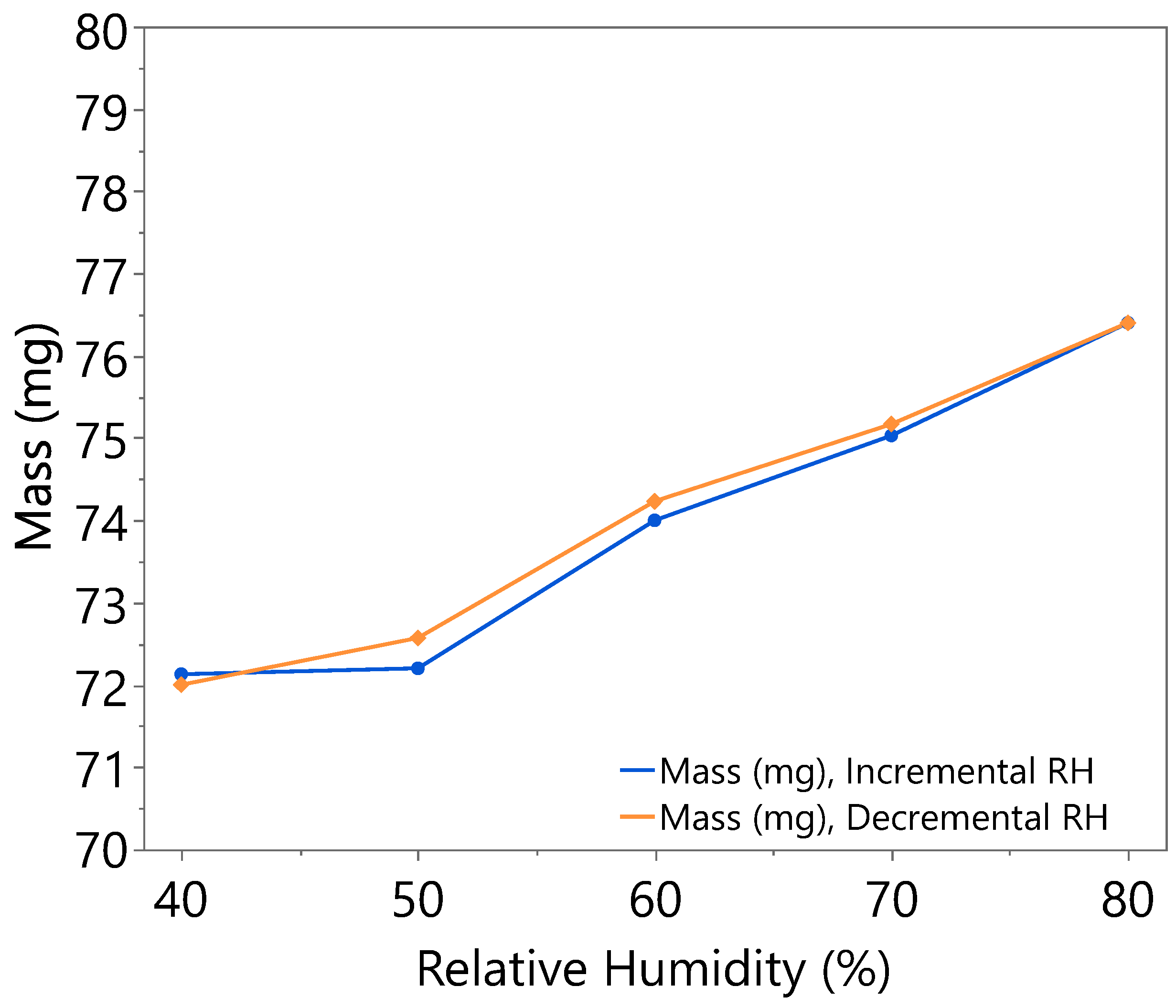 Nanomaterials 15 01508 g0a2 Nanomaterials 15 01508 g0a2