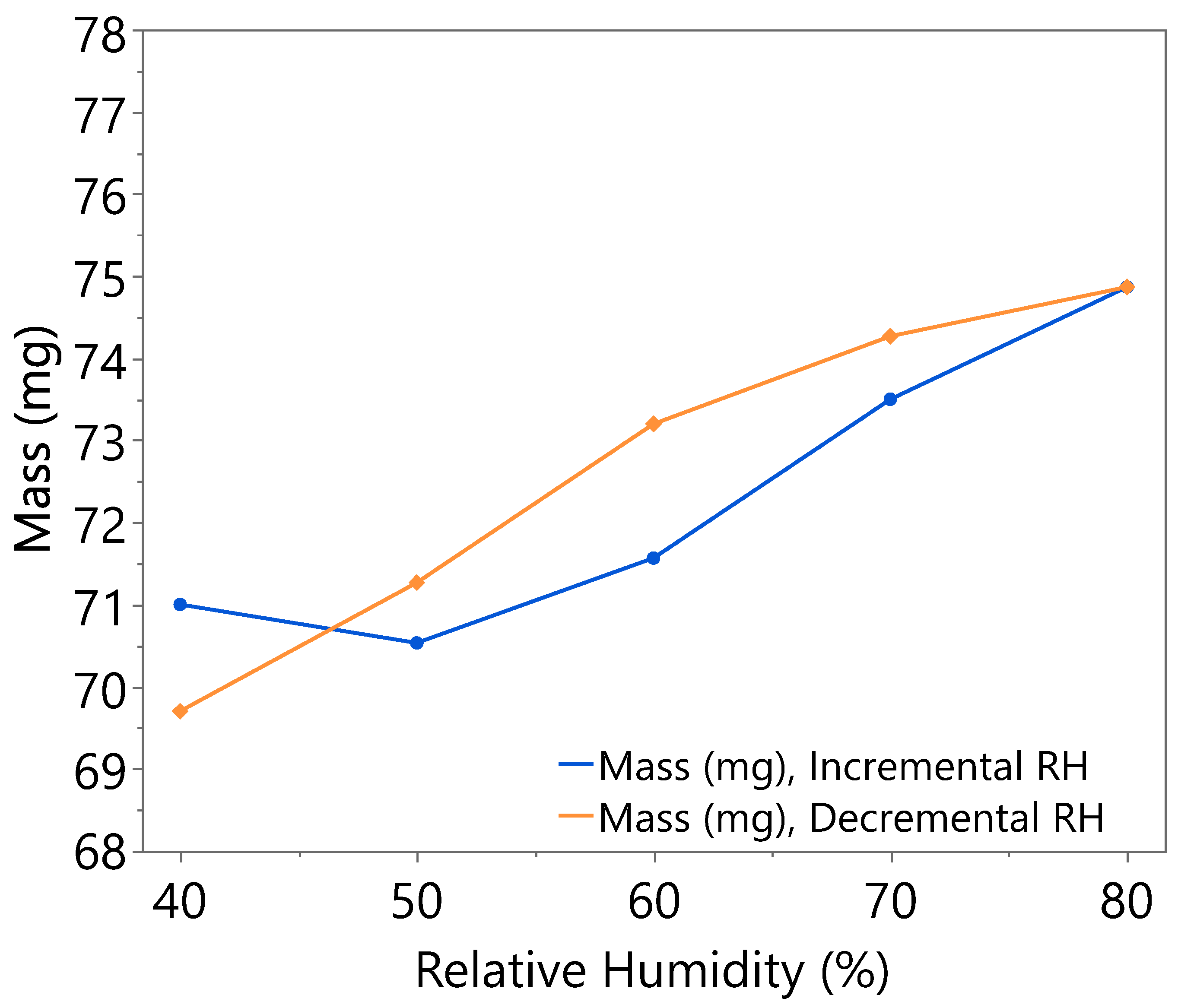 Nanomaterials 15 01508 g0a3 Nanomaterials 15 01508 g0a3
