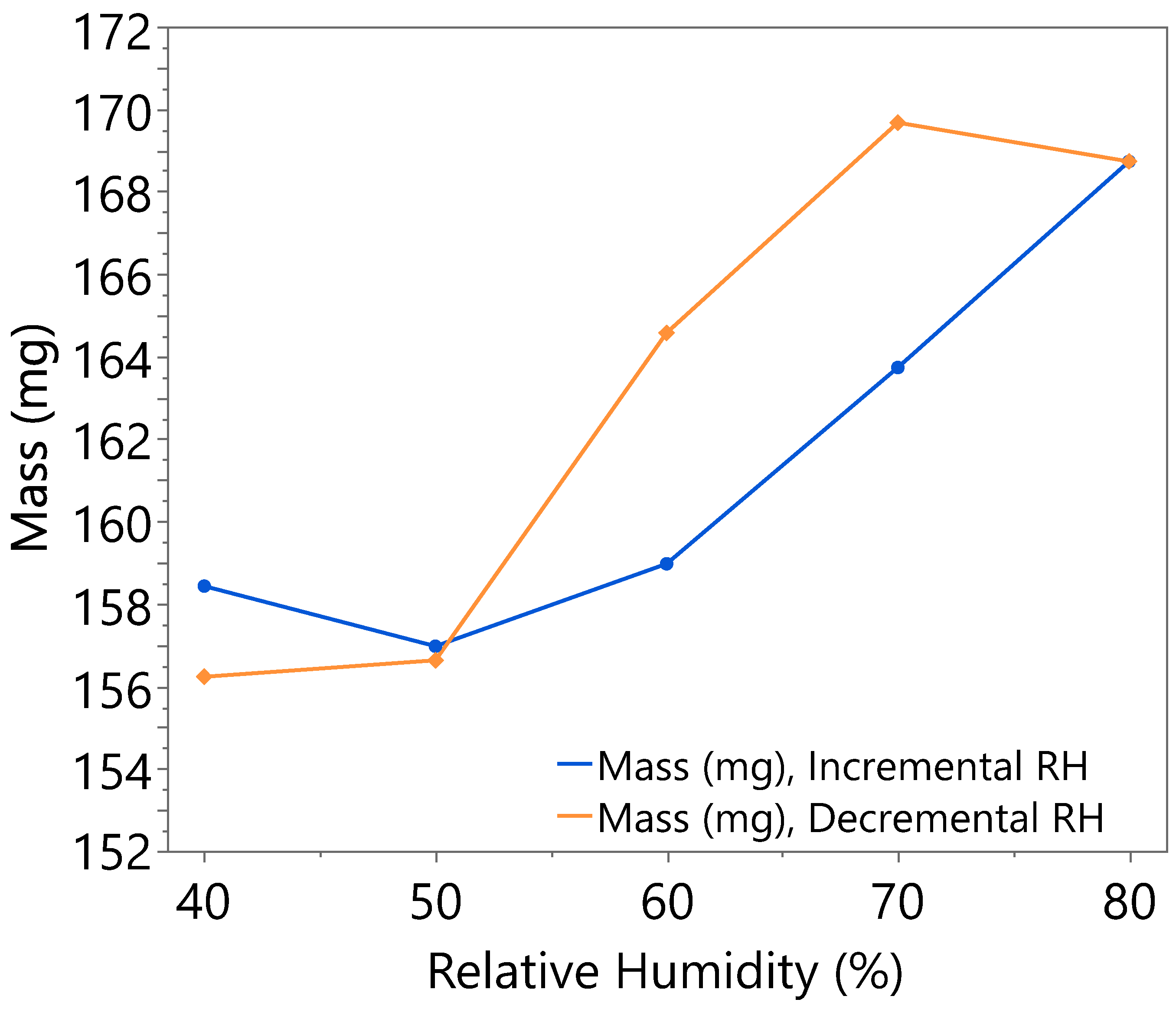 Nanomaterials 15 01508 g0a6 Nanomaterials 15 01508 g0a6