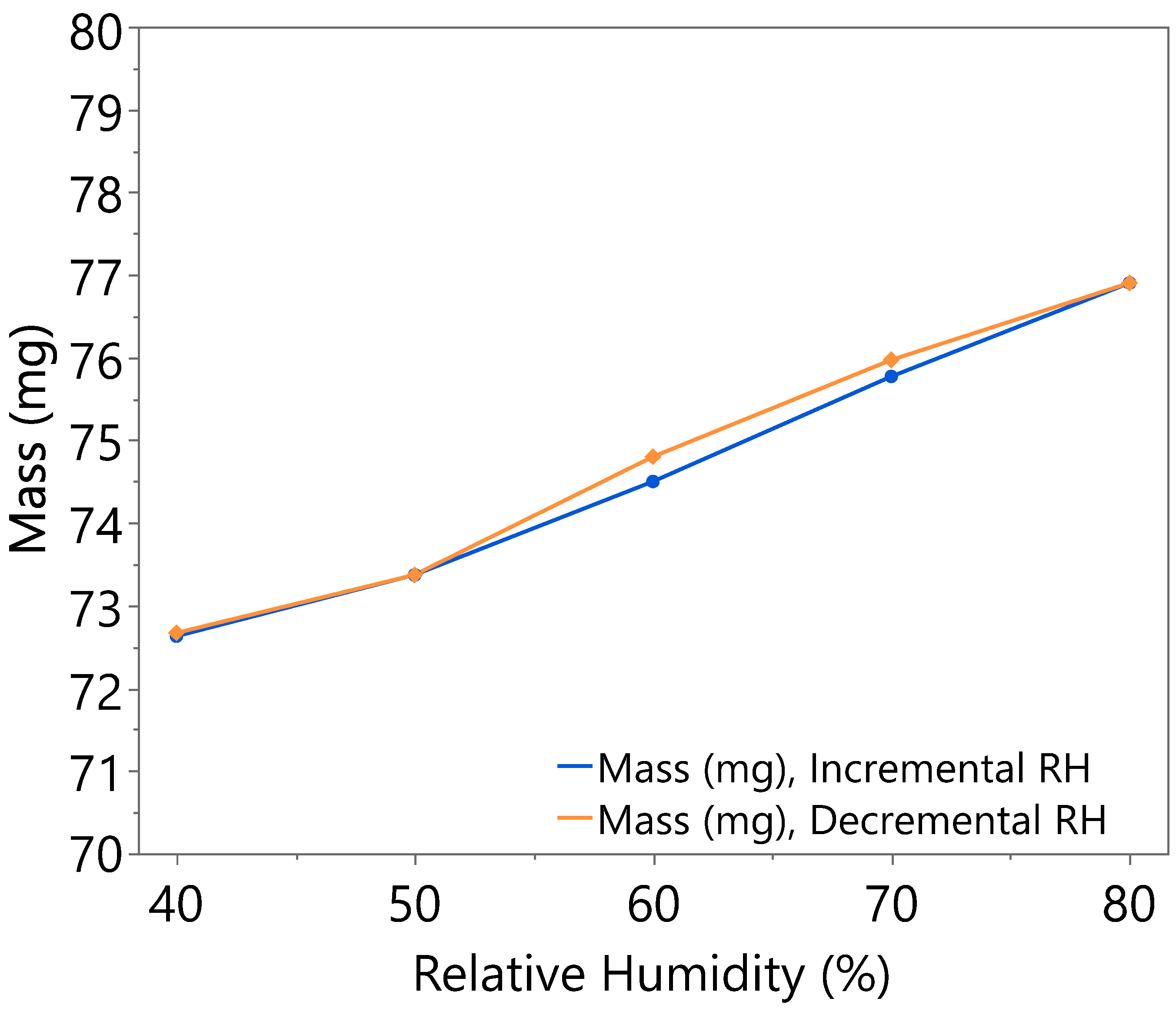 Nanomaterials 15 01508 g0a7 Nanomaterials 15 01508 g0a7