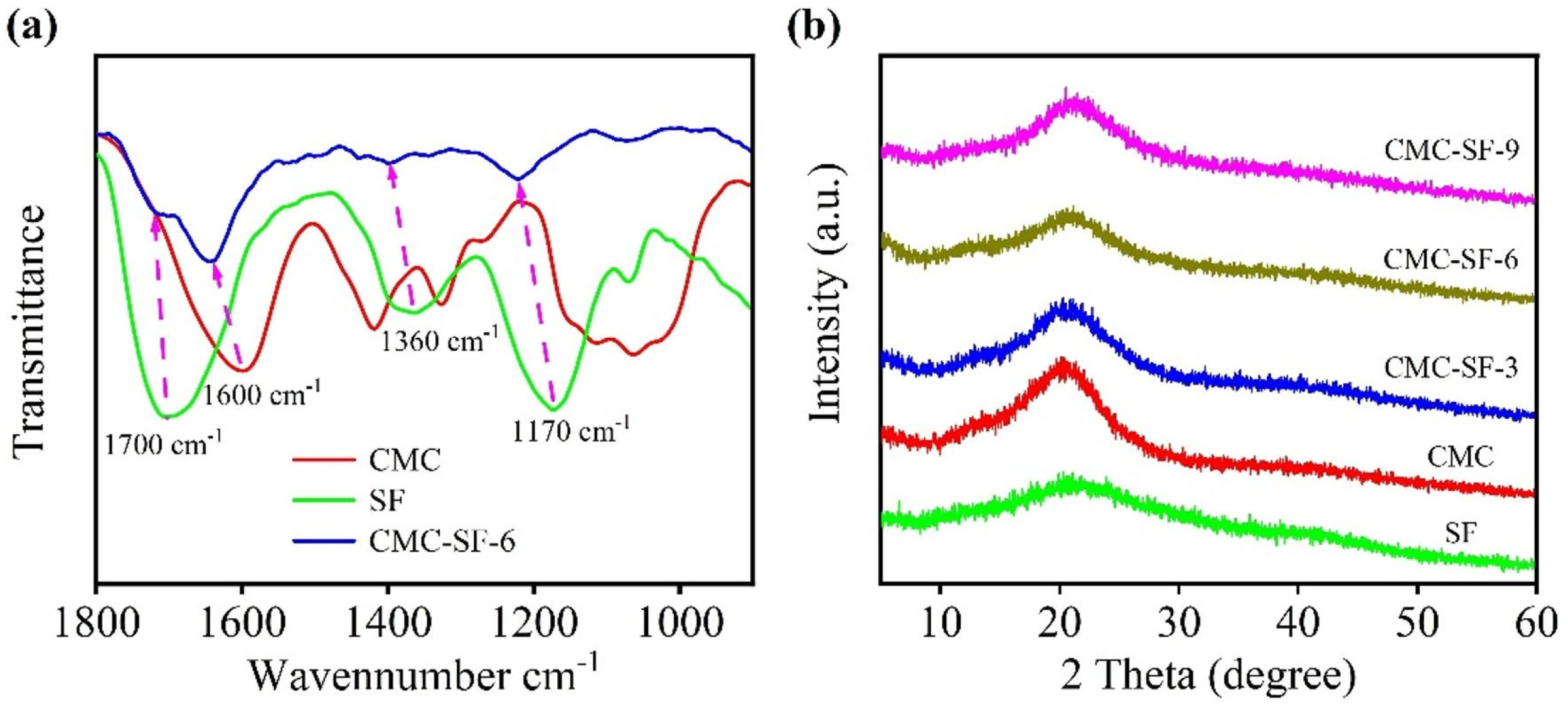 Nanomaterials 15 01509 g002