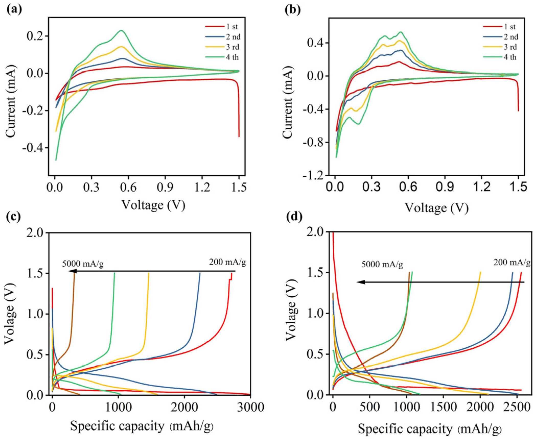 Nanomaterials 15 01509 g004