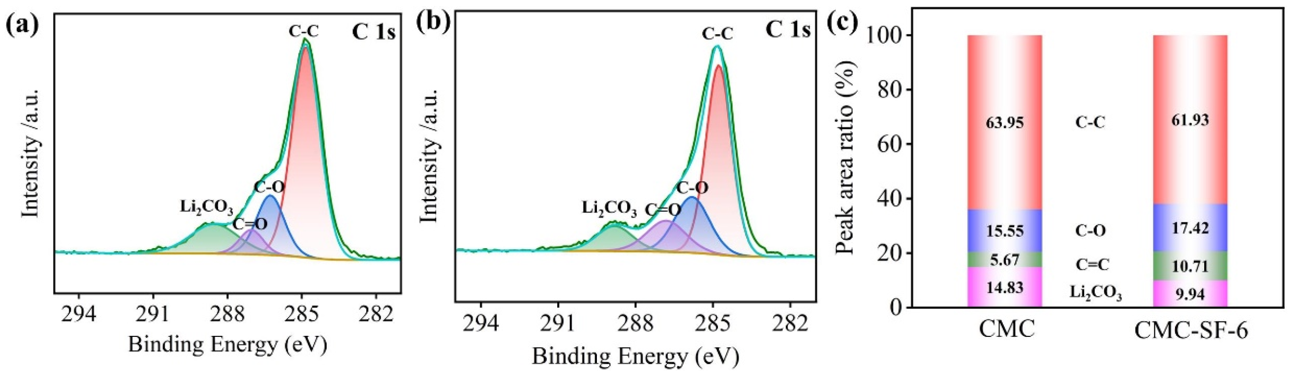 Nanomaterials 15 01509 g008