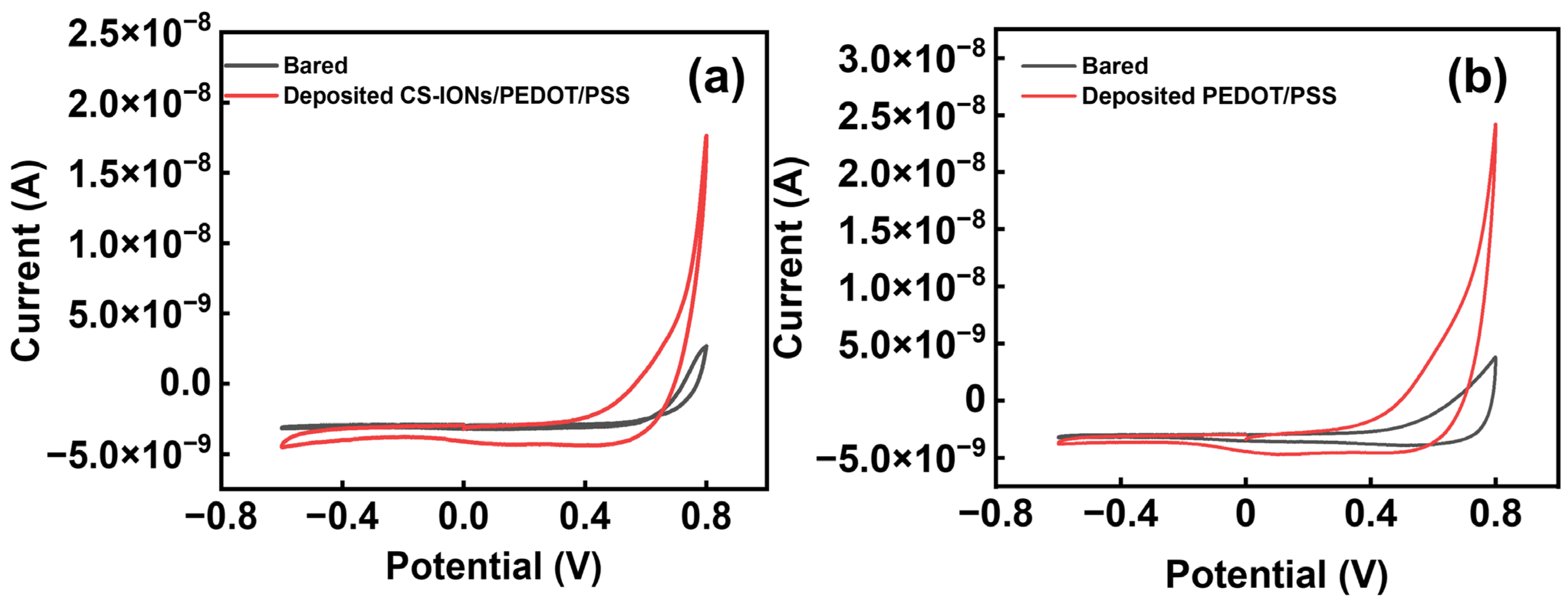 Nanomaterials 15 01511 g005 Nanomaterials 15 01511 g005