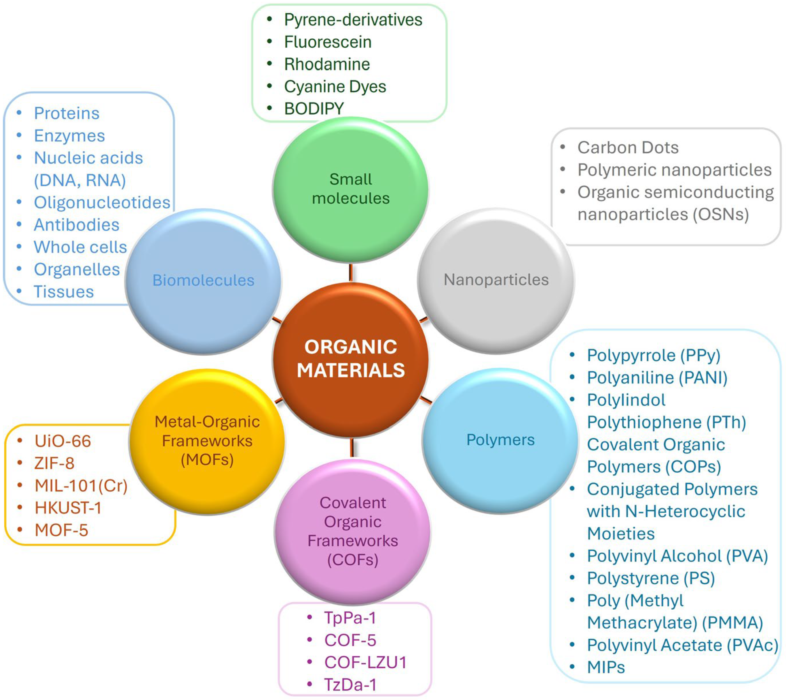 Nanomaterials 15 01512 g001