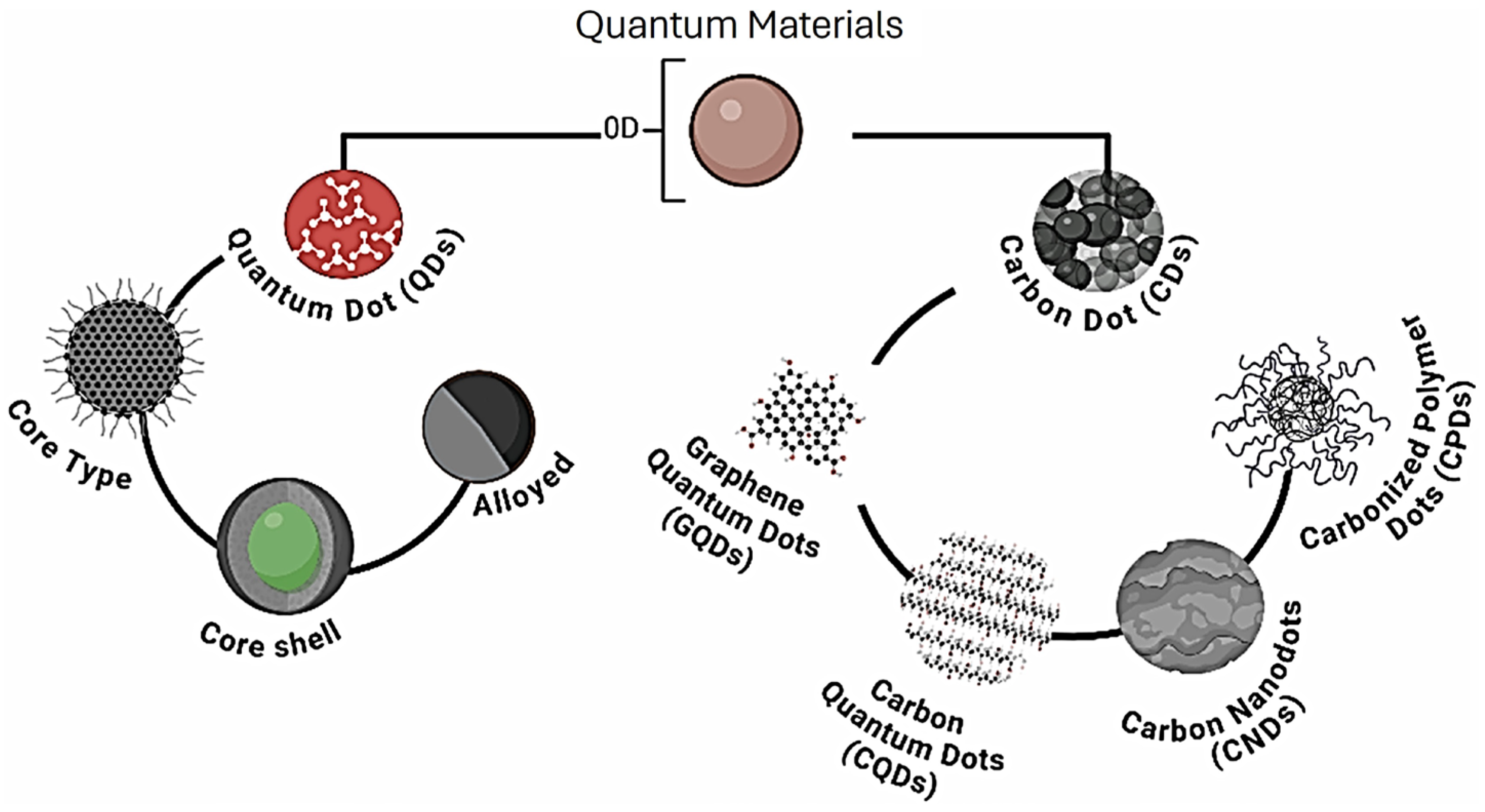 Nanomaterials 15 01512 g003