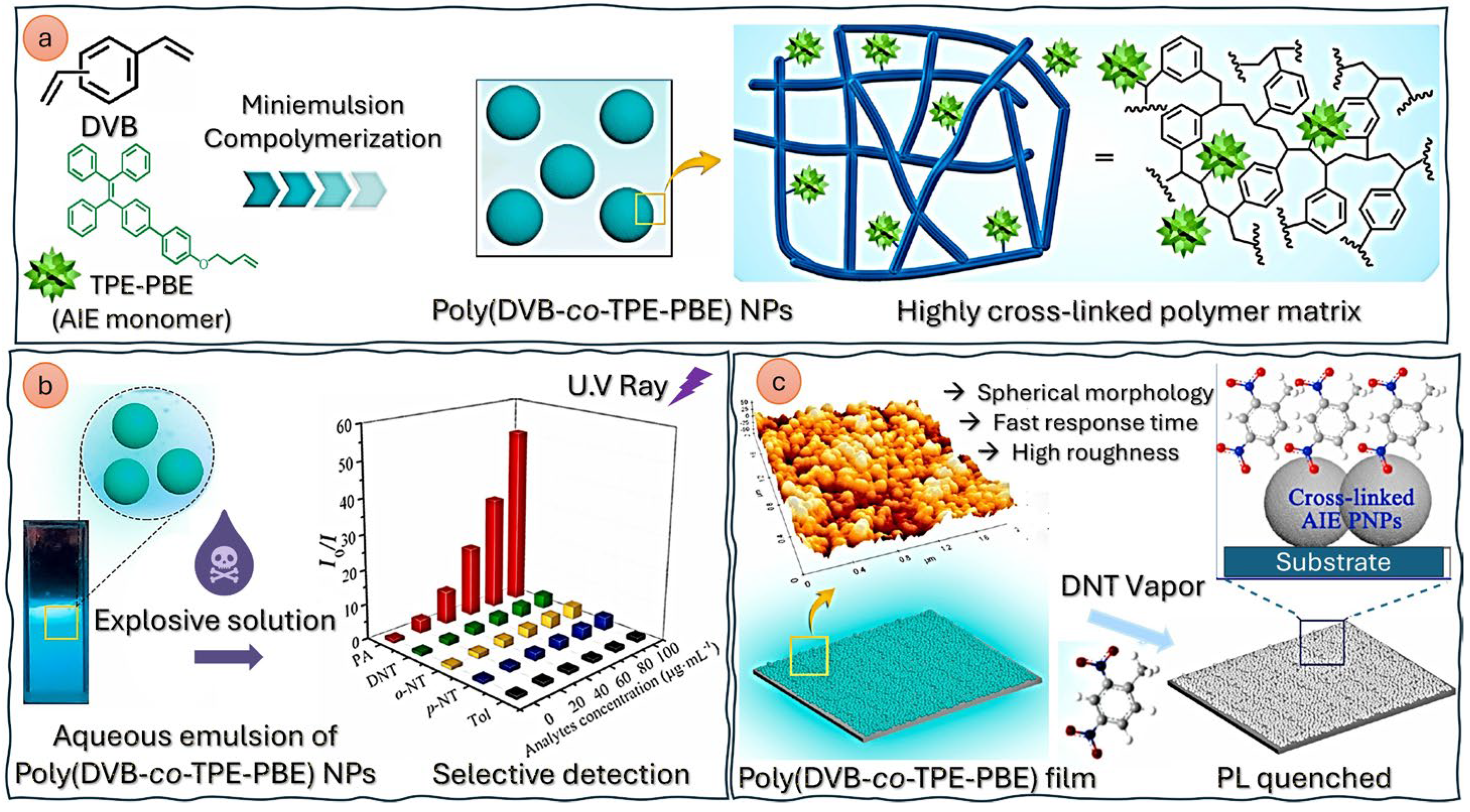 Nanomaterials 15 01512 g004