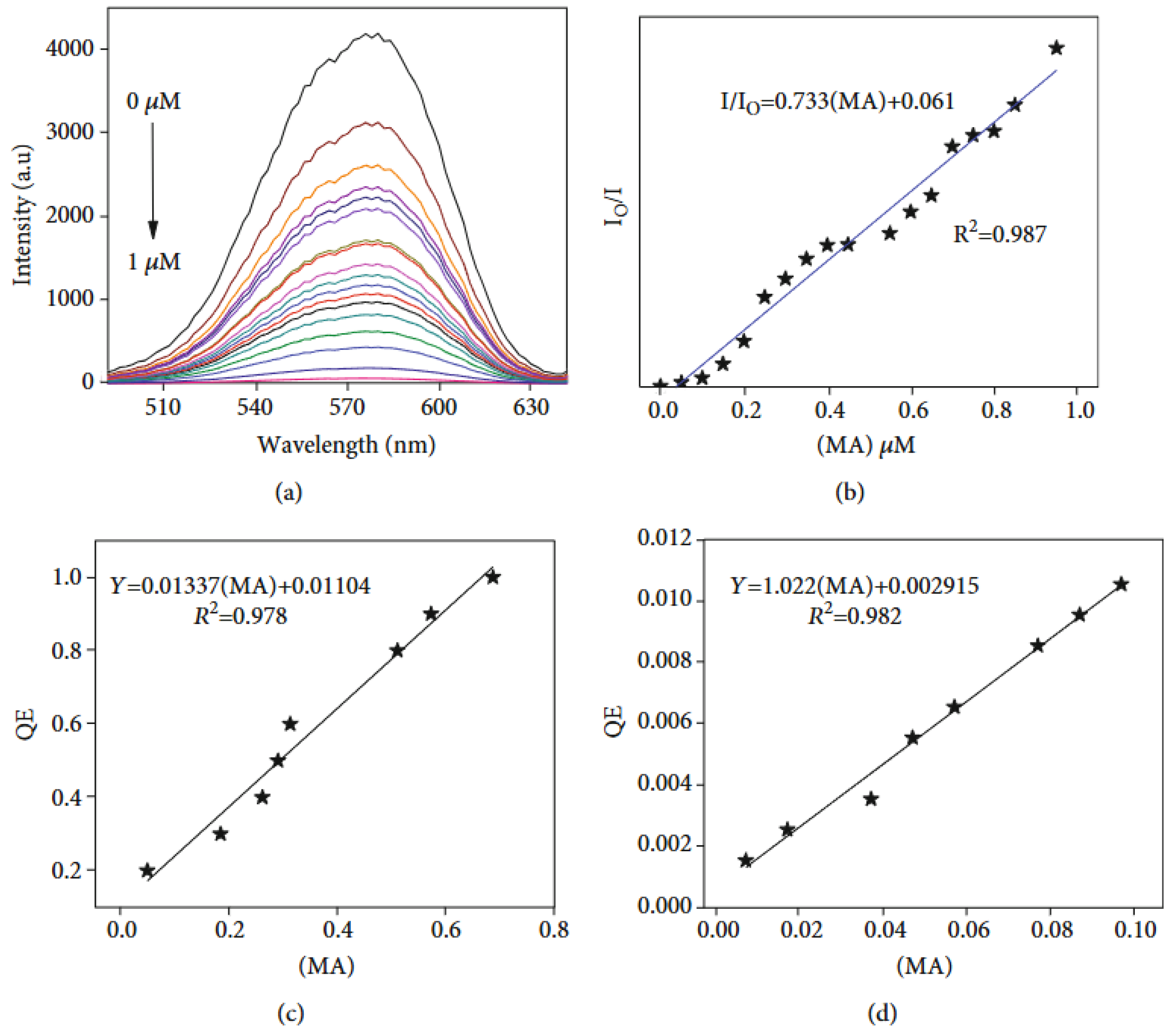 Nanomaterials 15 01512 g008