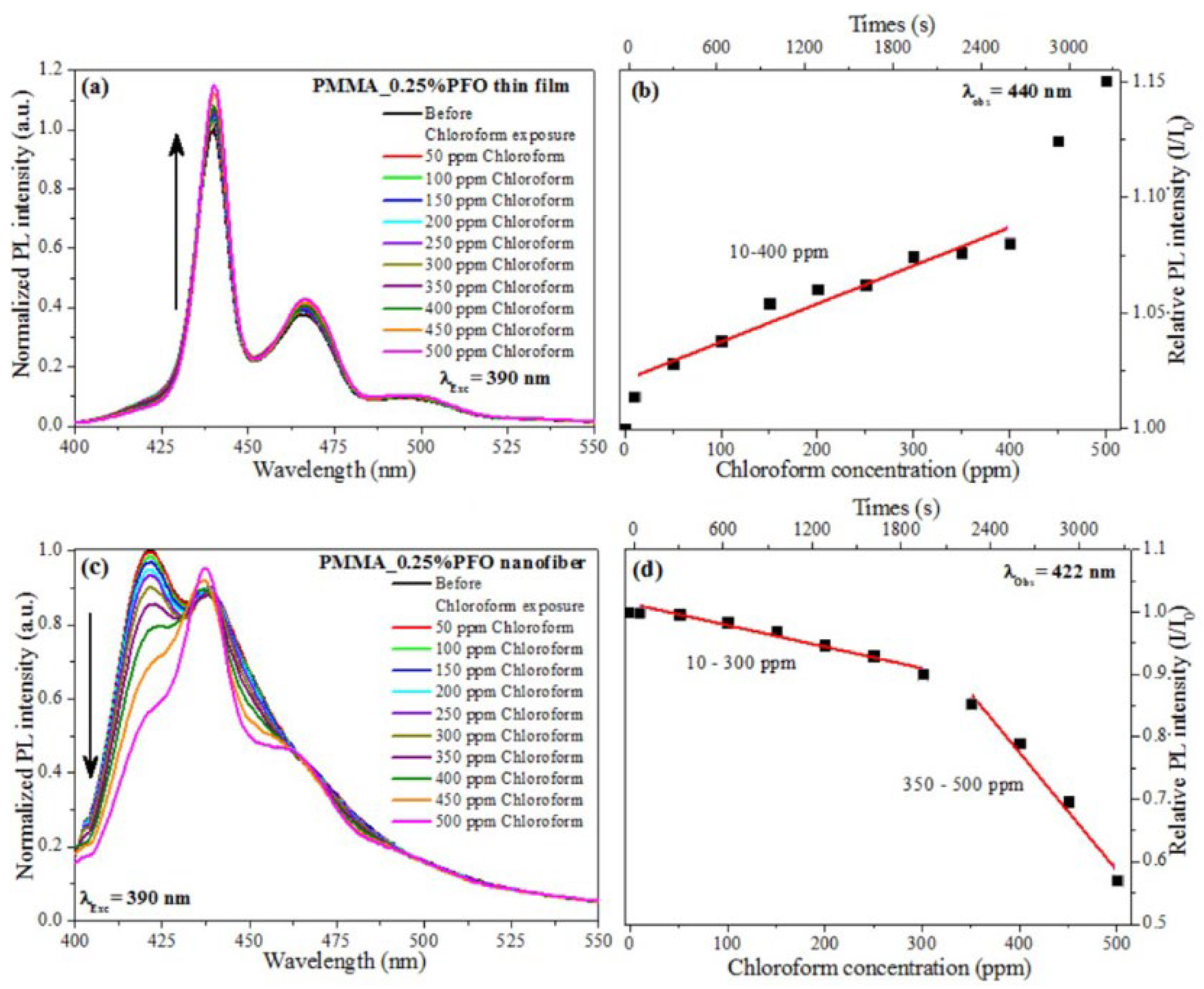 Nanomaterials 15 01512 g013