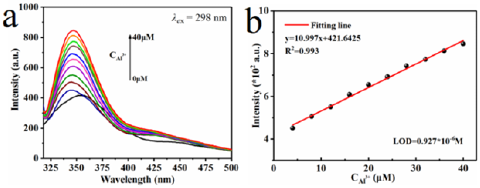 Nanomaterials 15 01512 g015