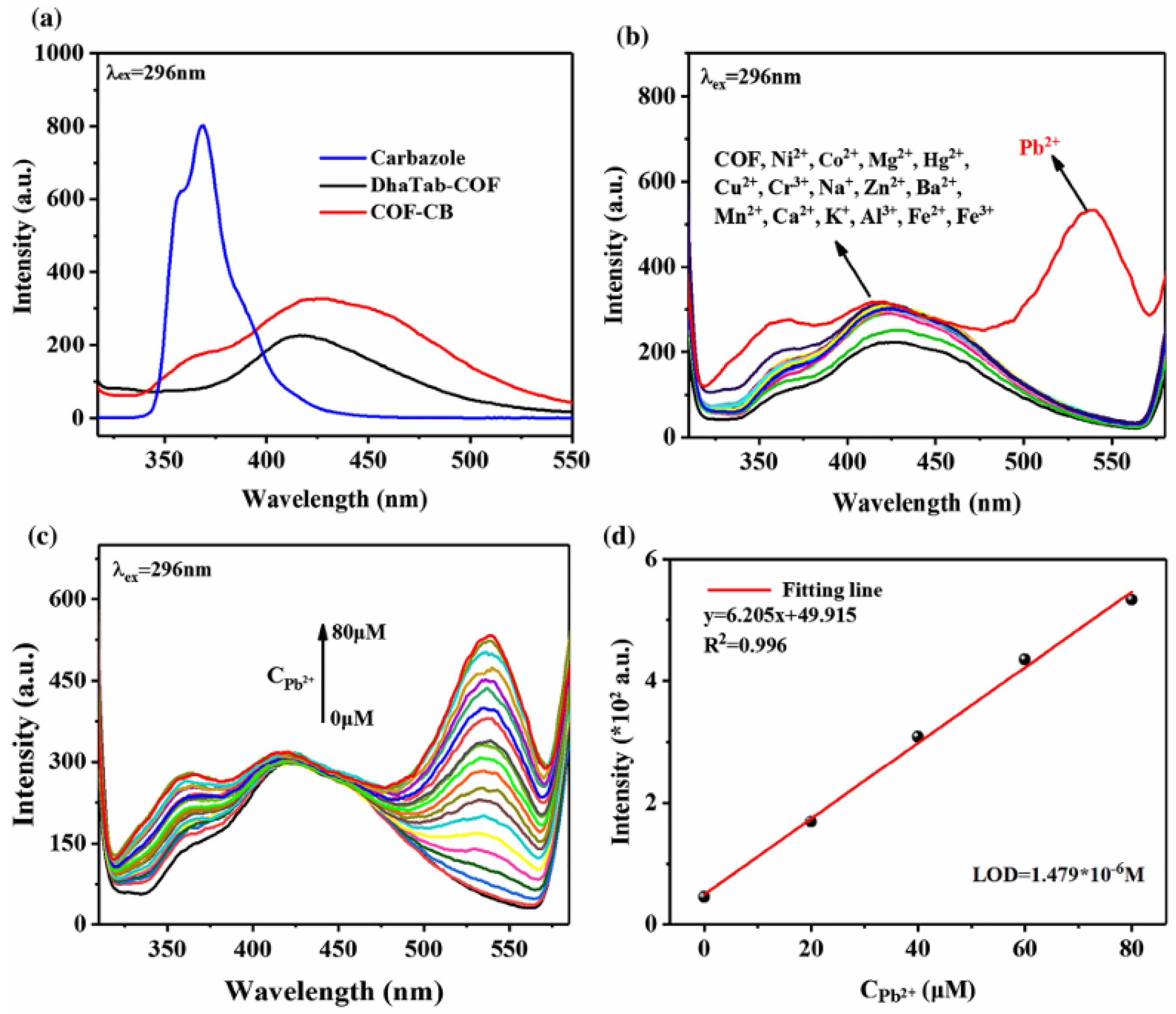 Nanomaterials 15 01512 g017