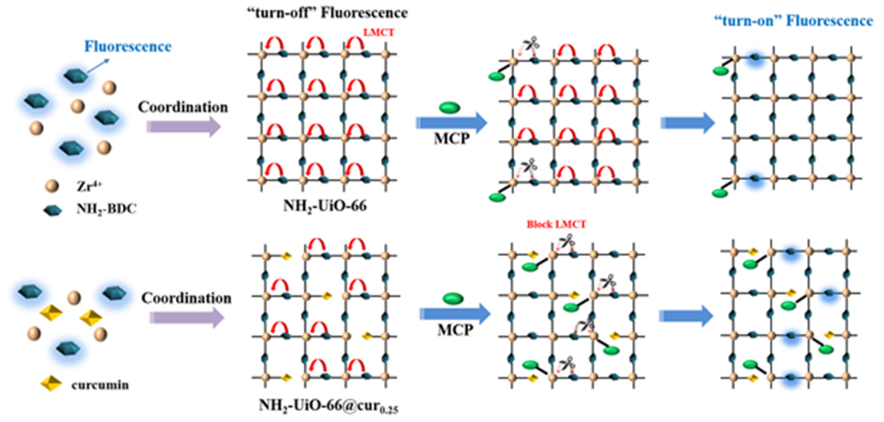 Nanomaterials 15 01512 g022