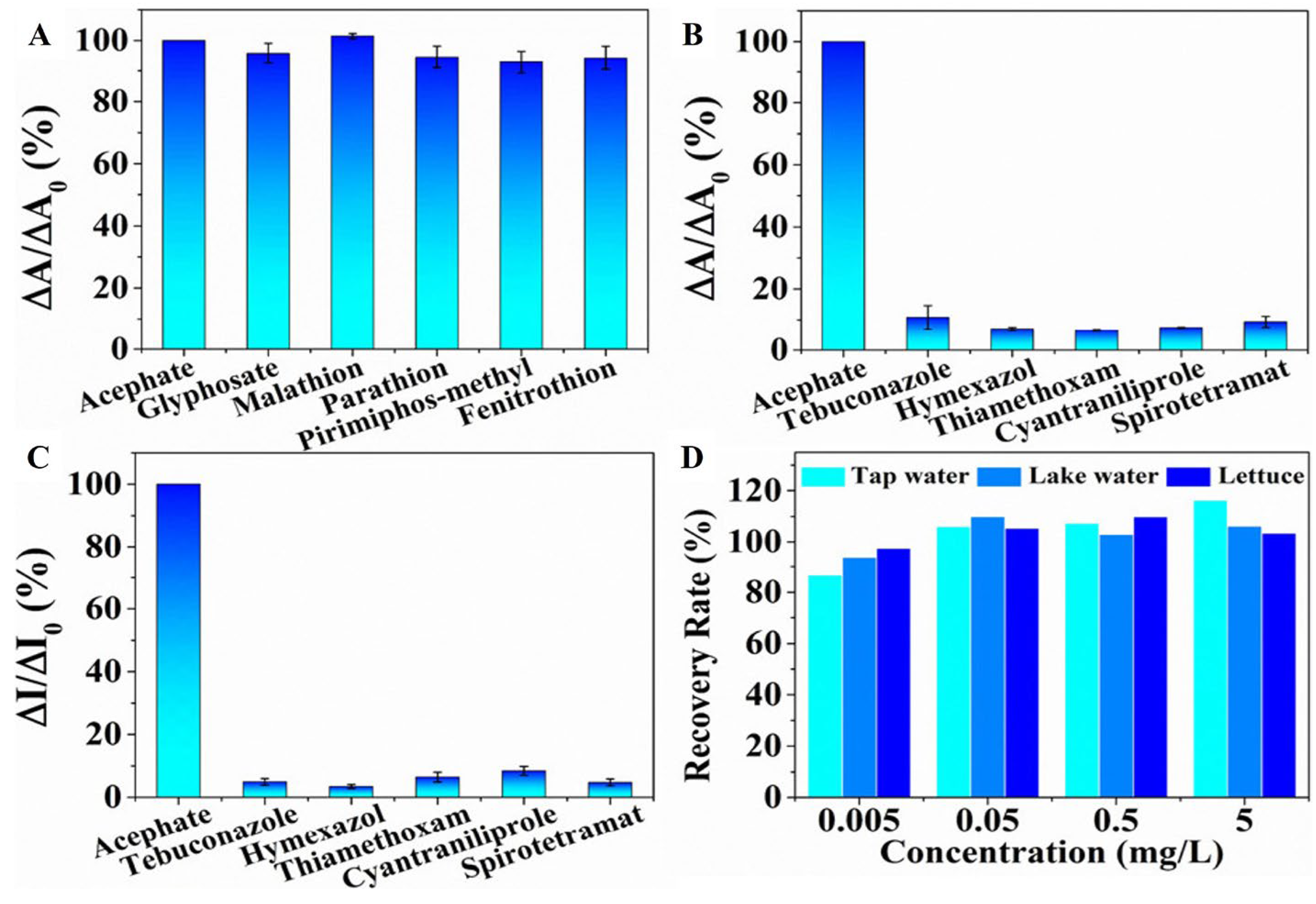 Nanomaterials 15 01512 g025