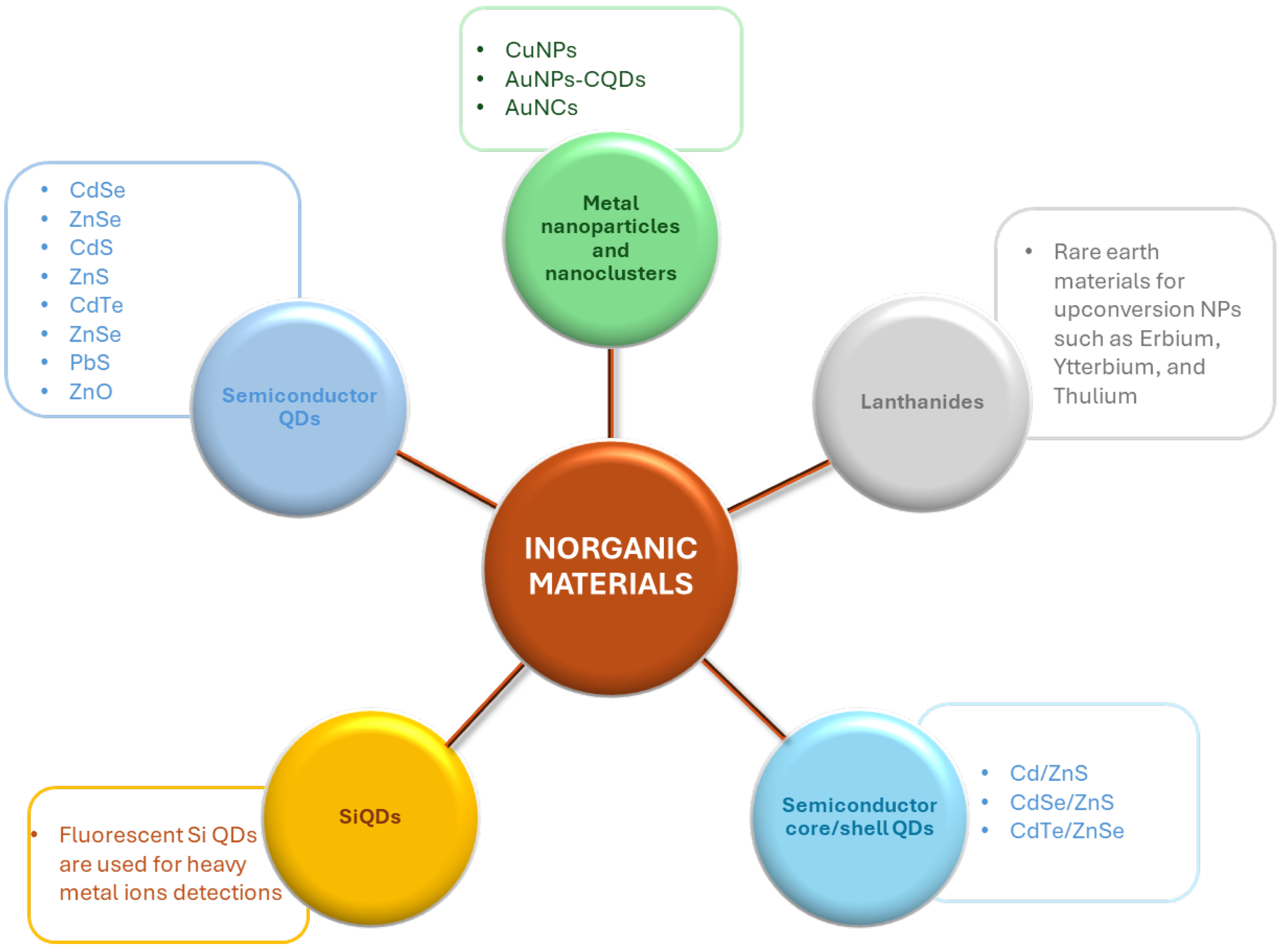 Nanomaterials 15 01512 g031