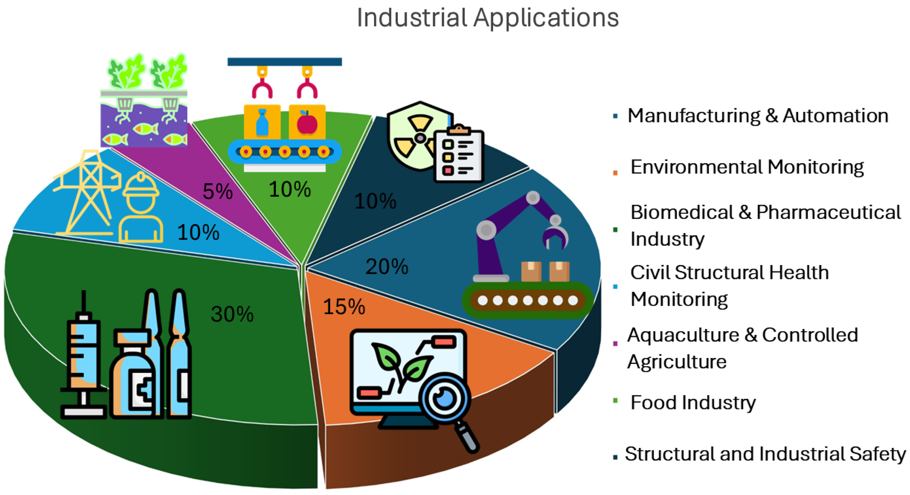 Nanomaterials 15 01512 g033