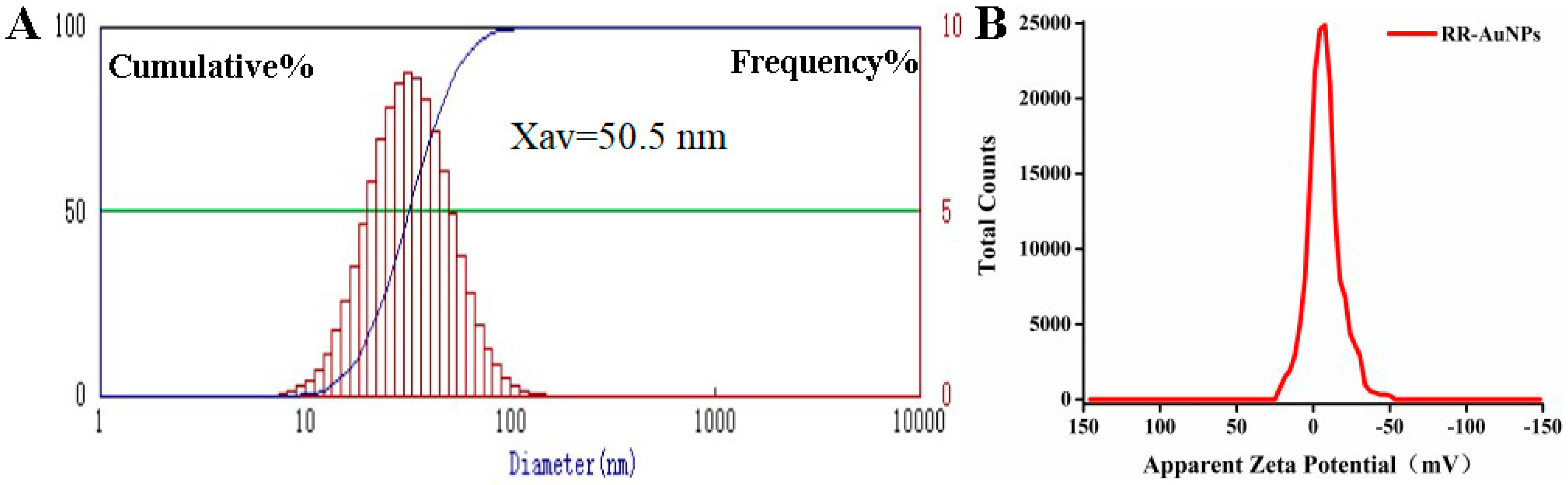 Nanomaterials 15 01513 g003