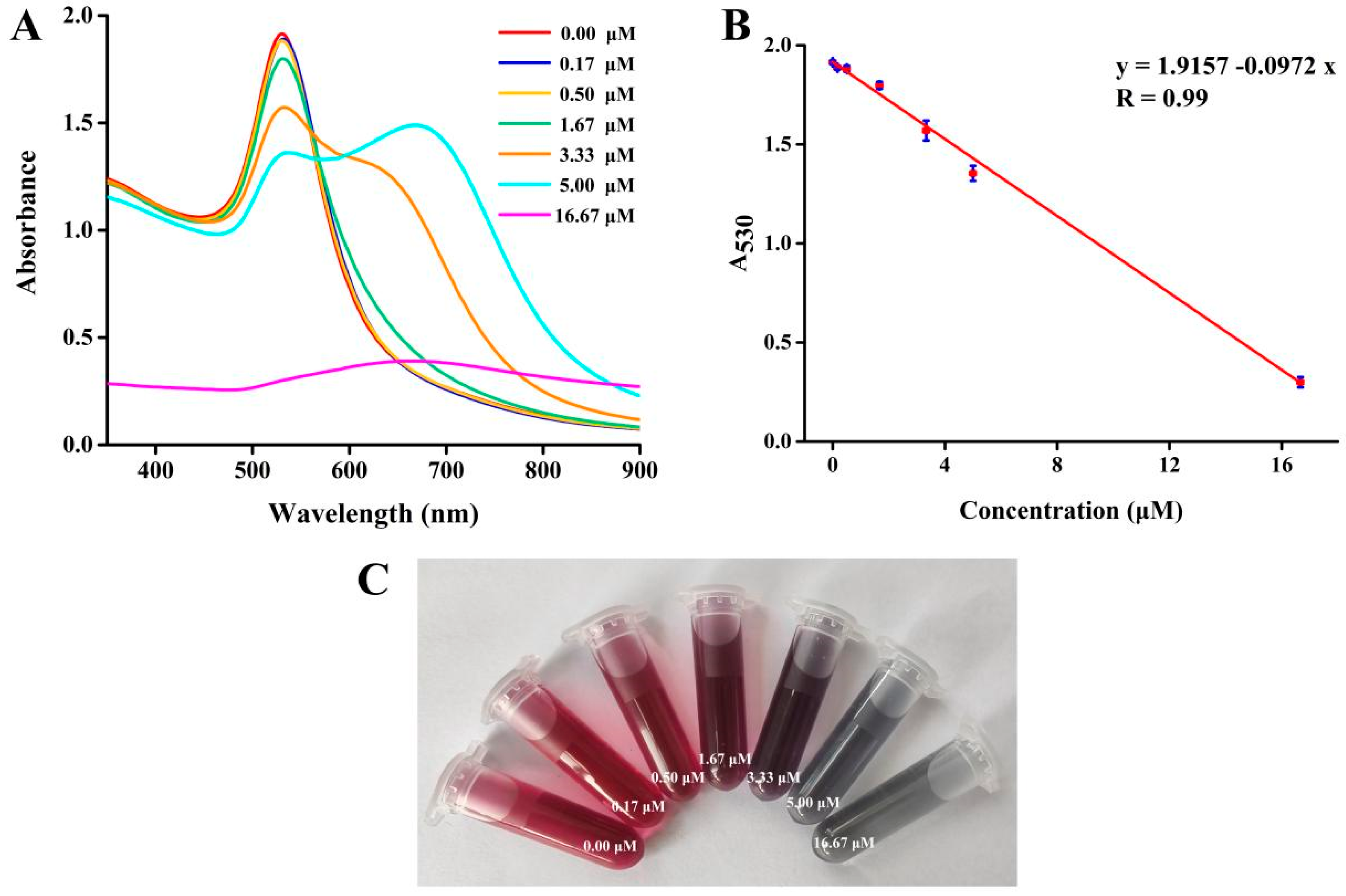 Nanomaterials 15 01513 g004