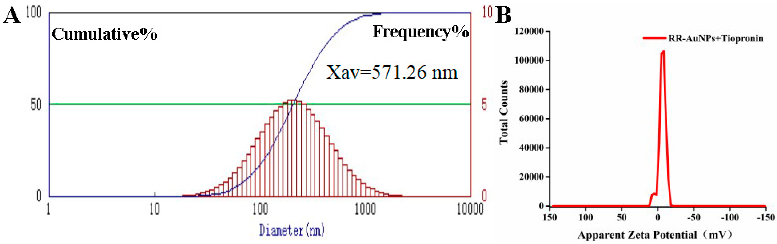 Nanomaterials 15 01513 g008