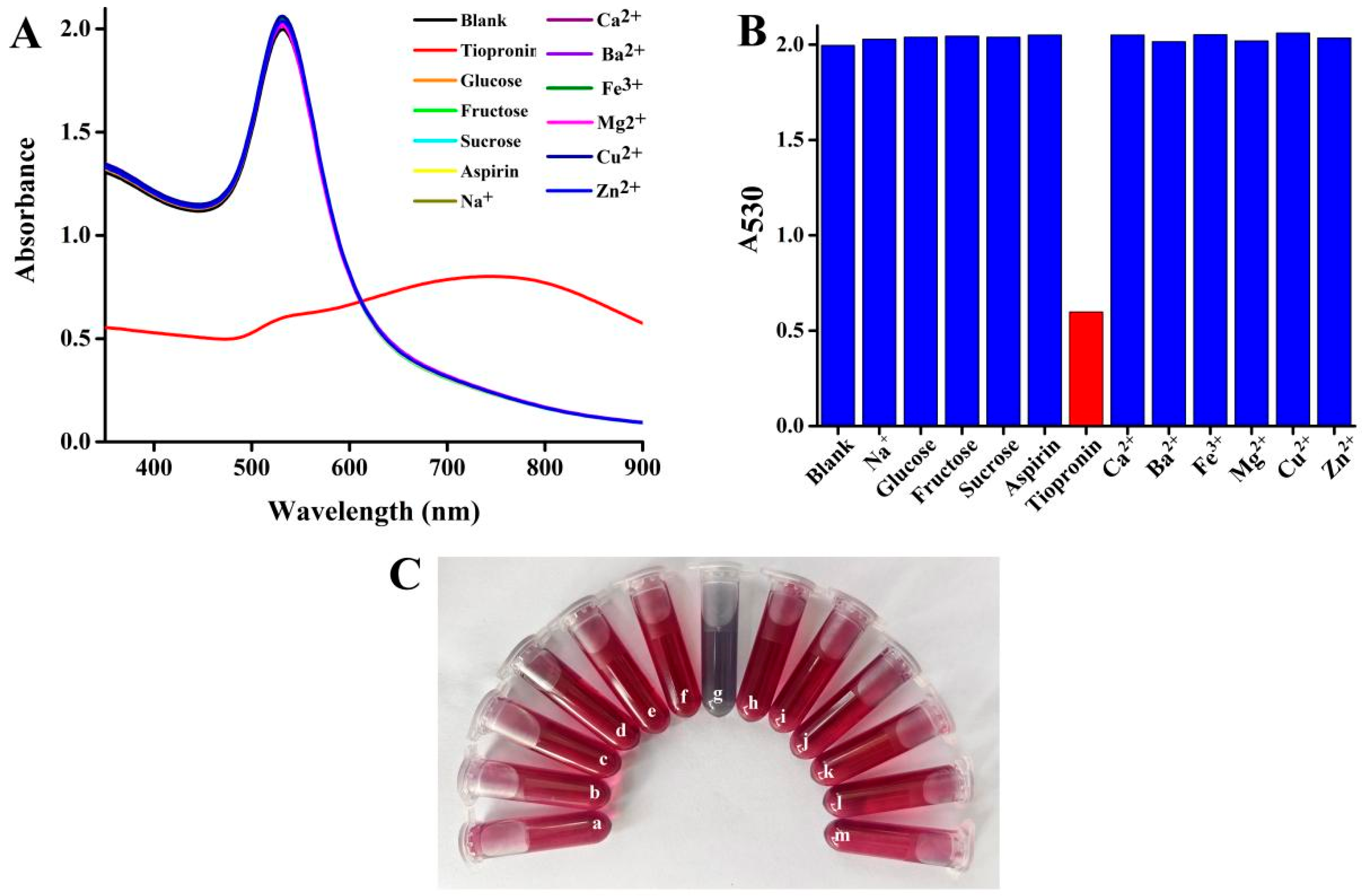 Nanomaterials 15 01513 g009