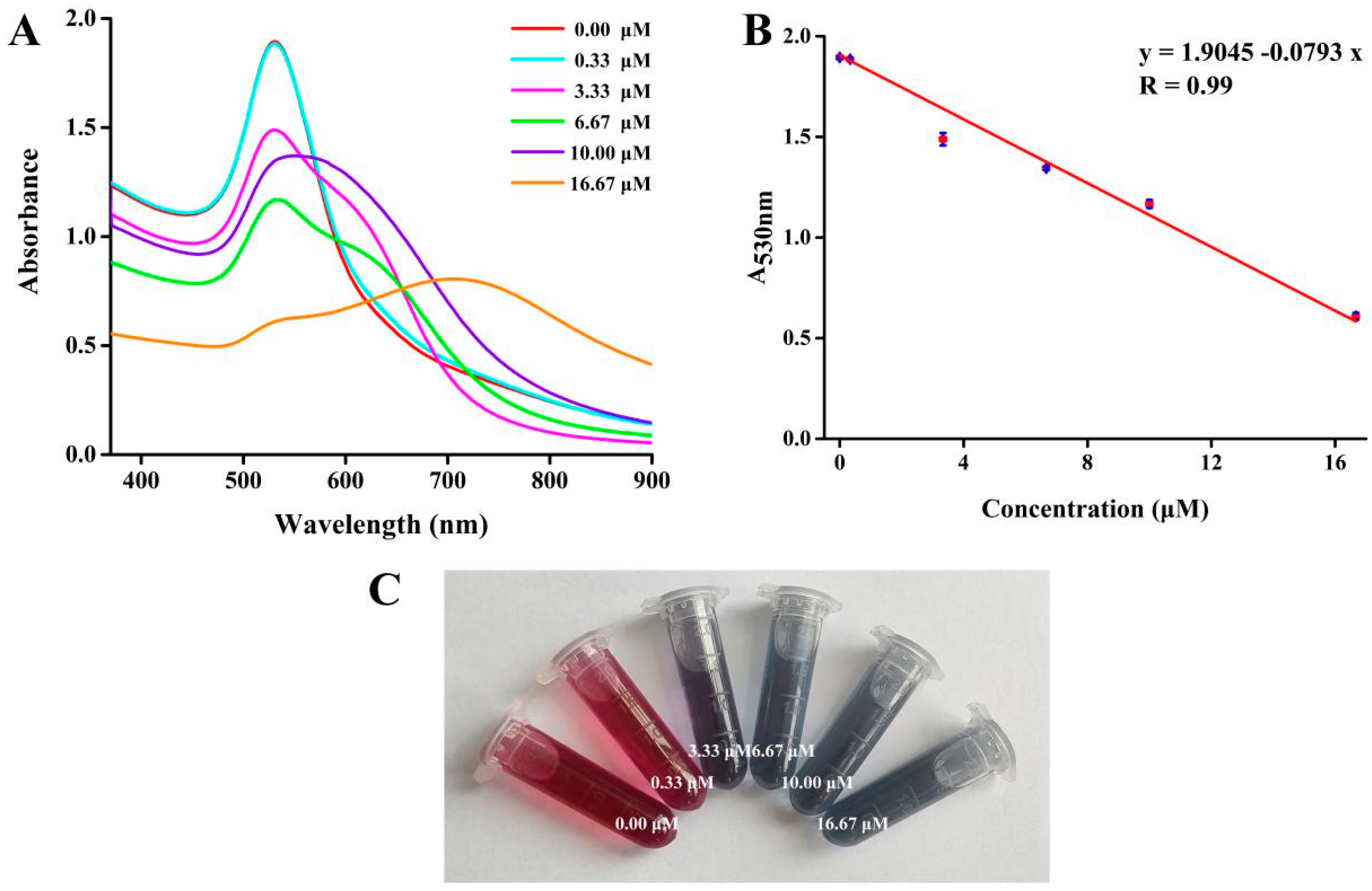 Nanomaterials 15 01513 g010