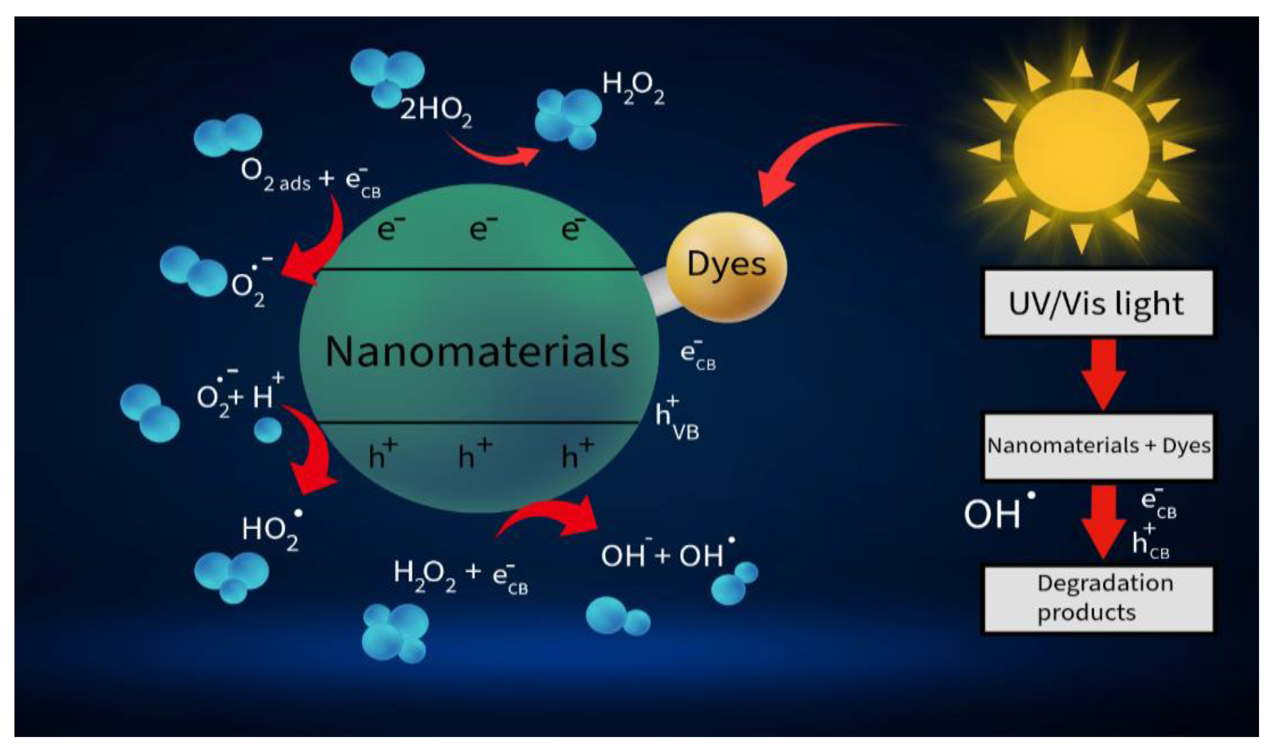 Nanomaterials 15 01514 g001 Nanomaterials 15 01514 g001