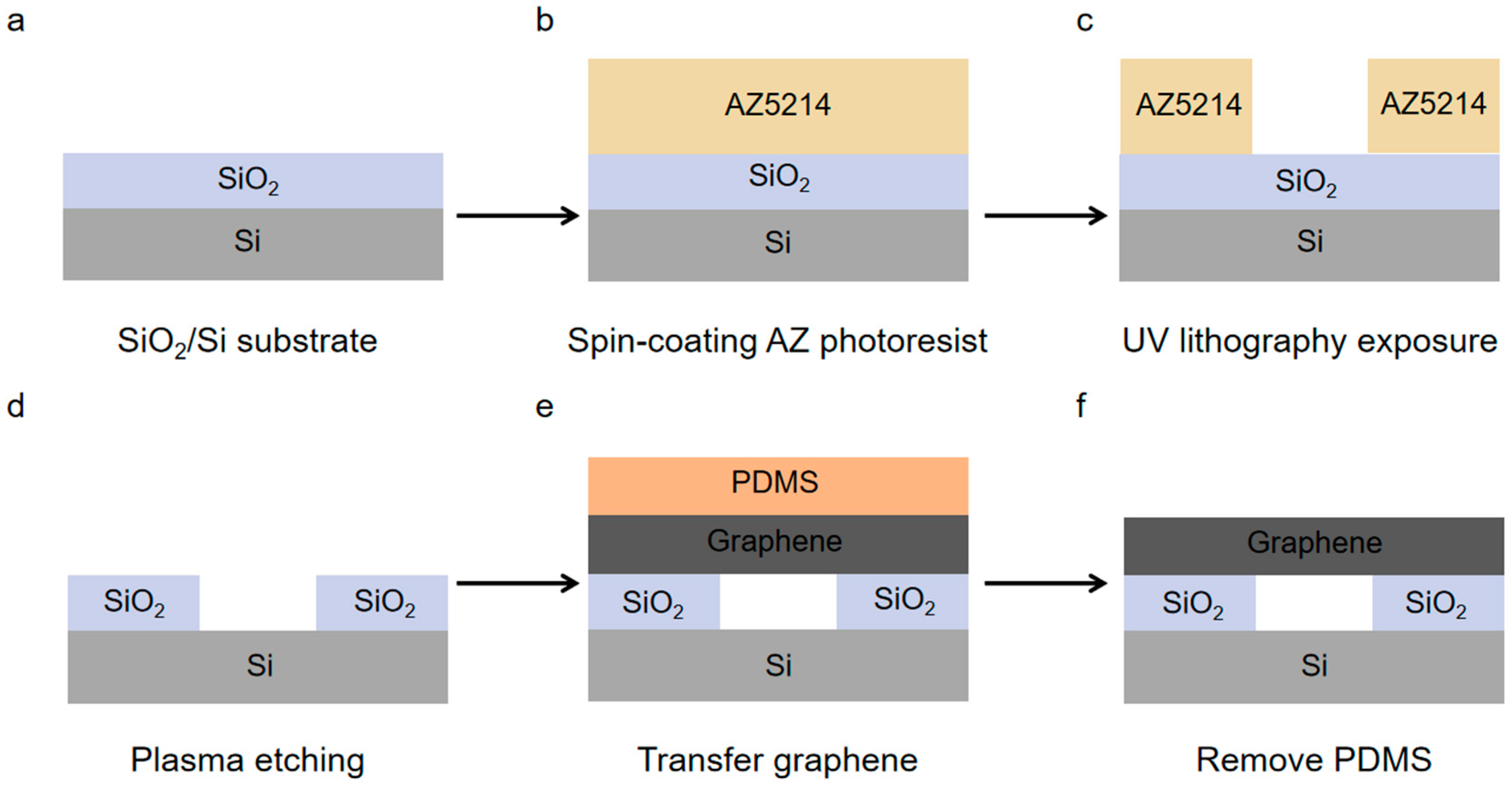 Nanomaterials 15 01520 g001