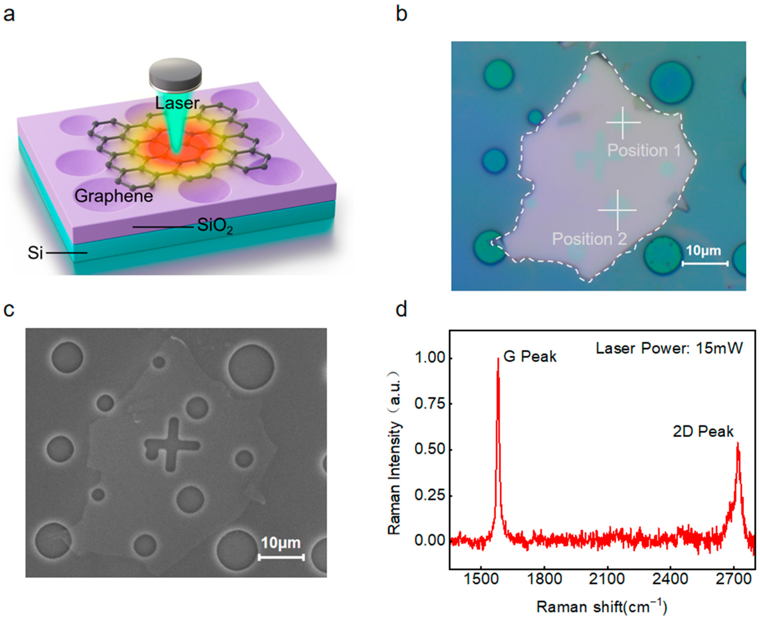 Nanomaterials 15 01520 g002