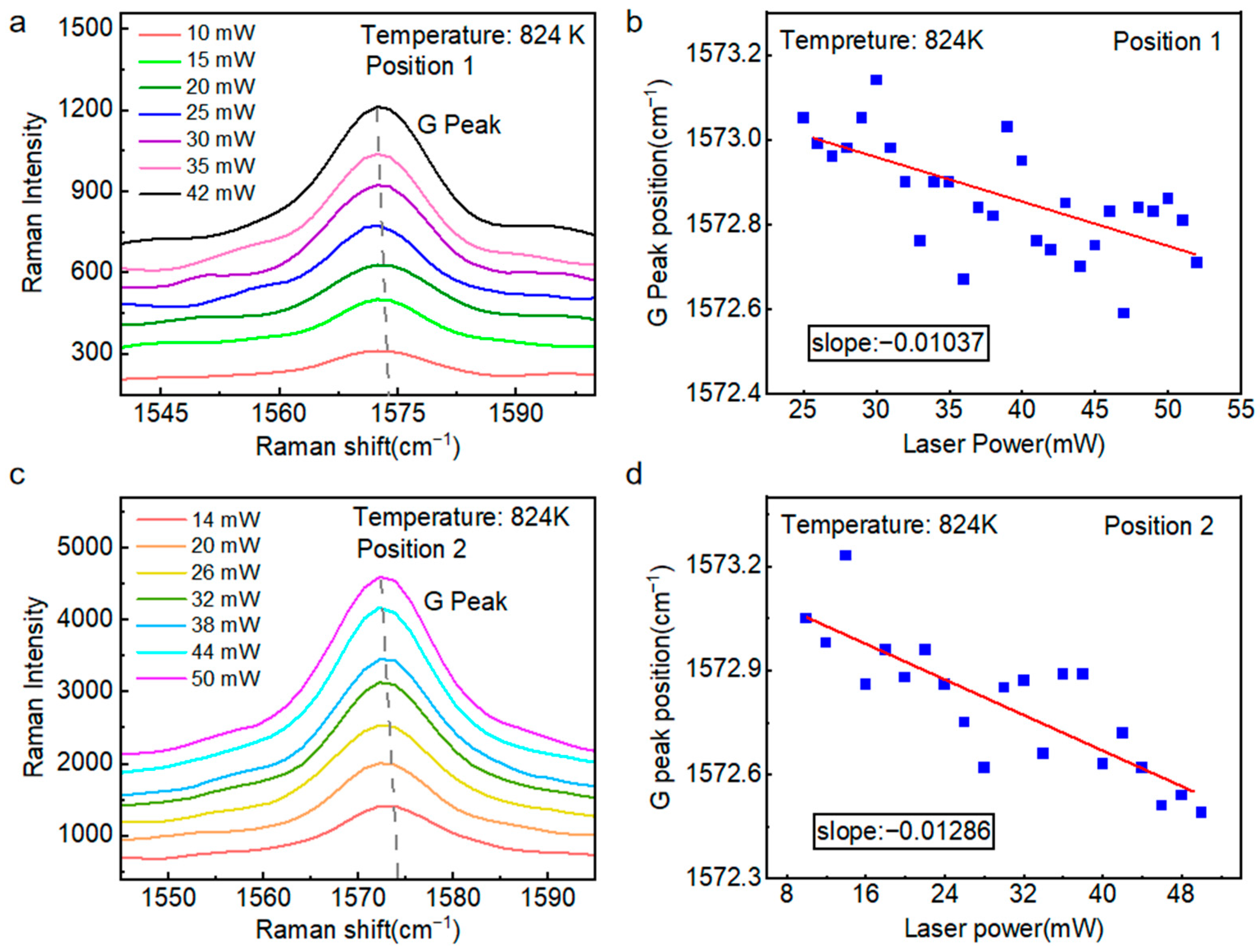Nanomaterials 15 01520 g005