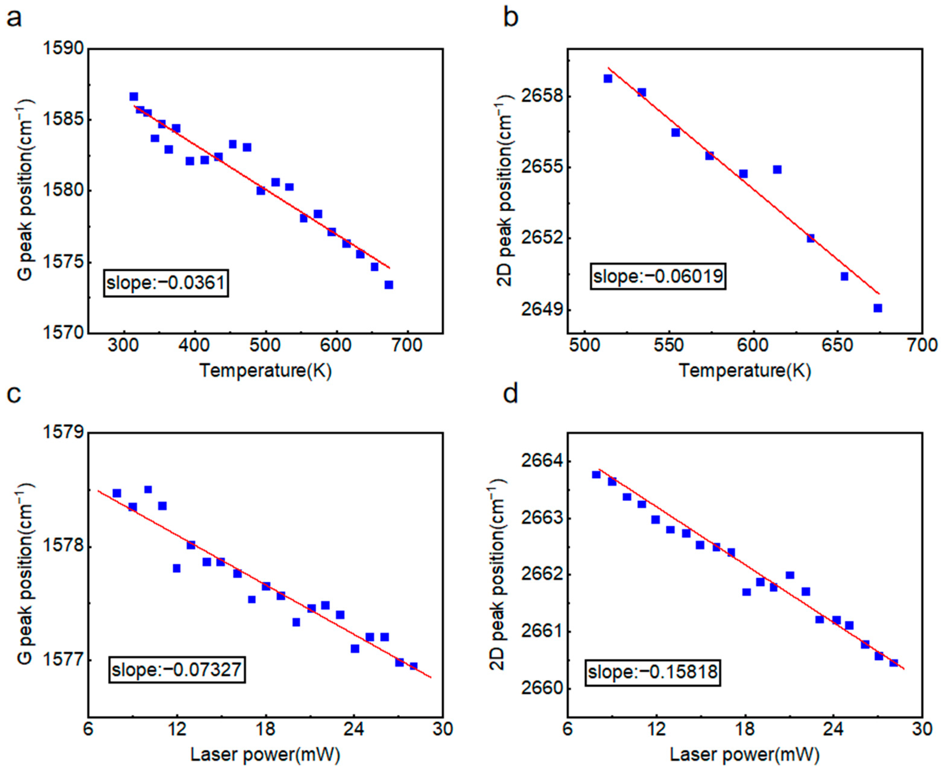 Nanomaterials 15 01520 g006