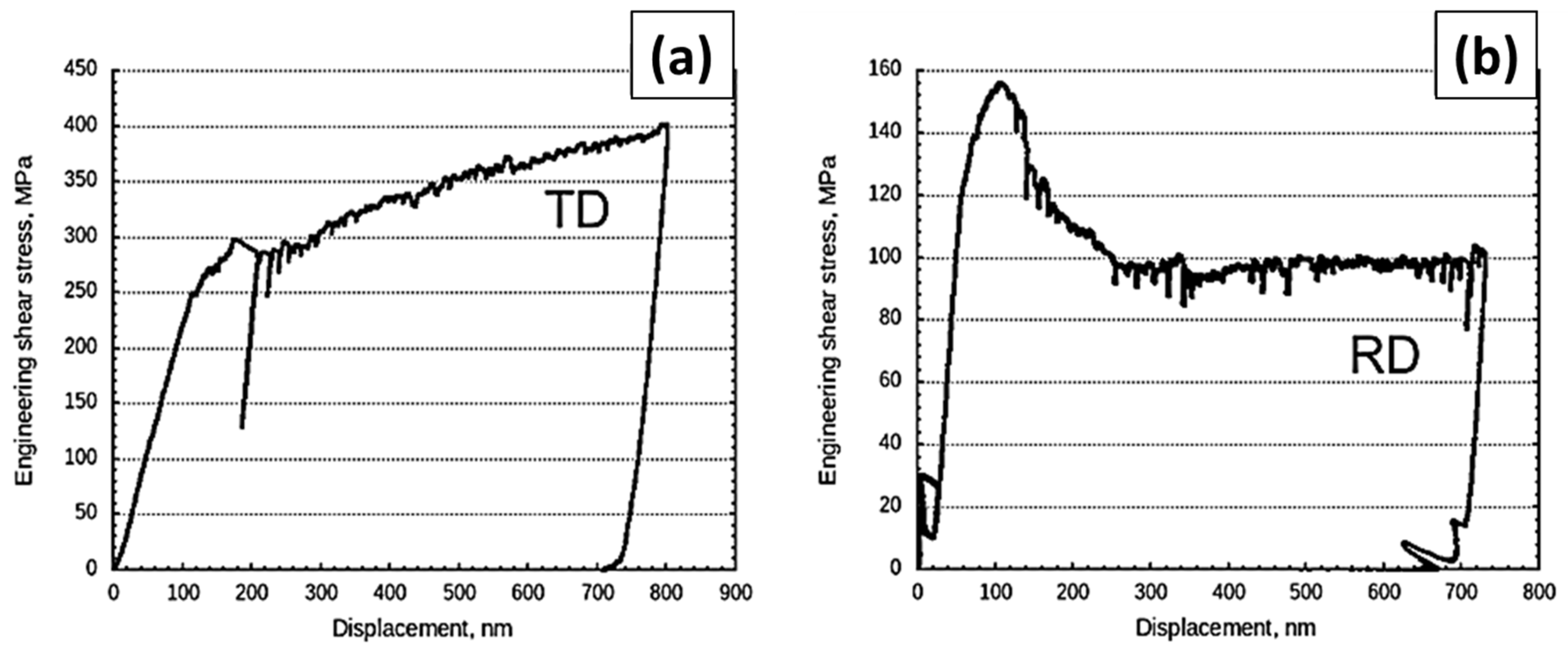 Nanomaterials 15 01528 g004