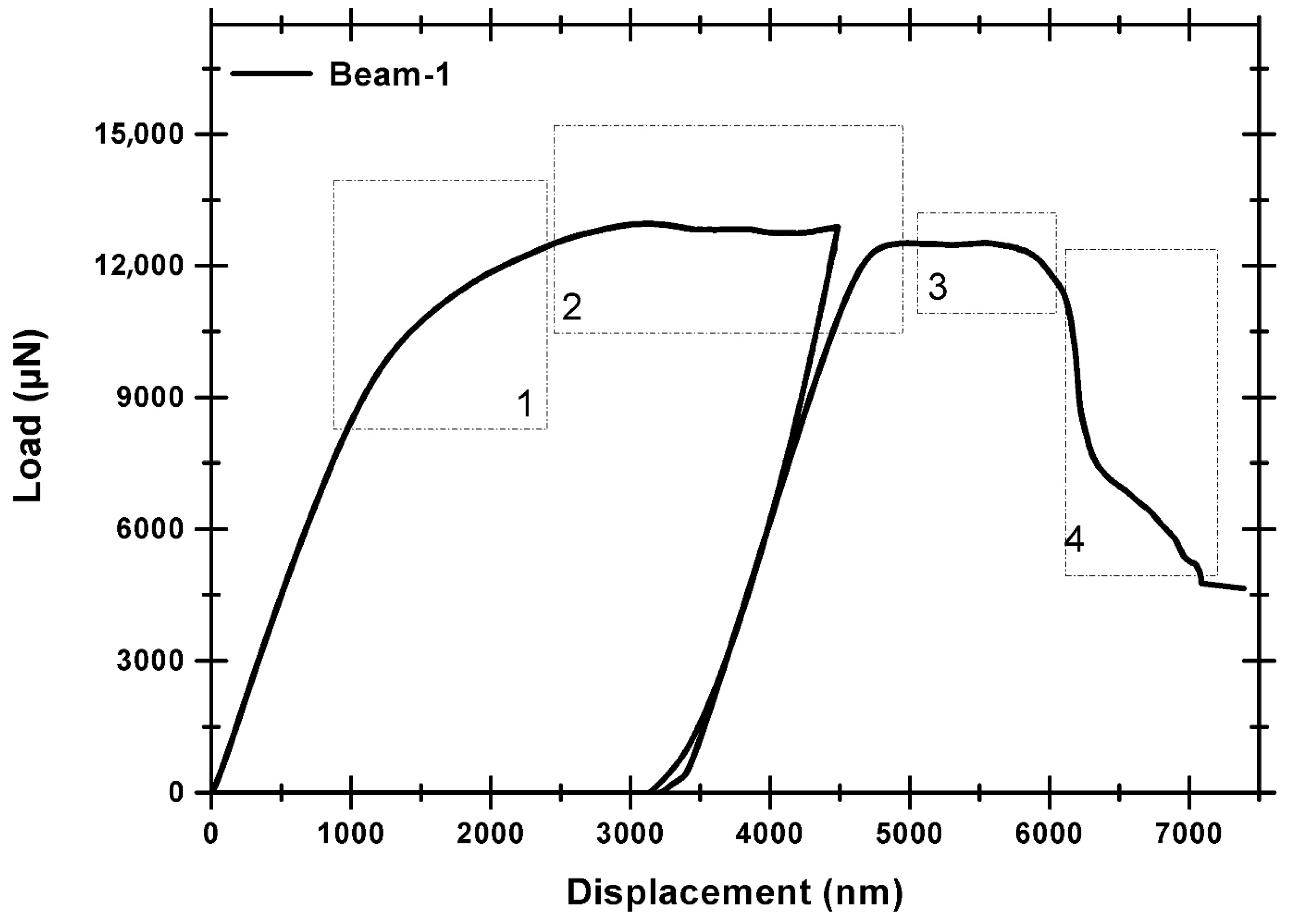 Nanomaterials 15 01528 g005