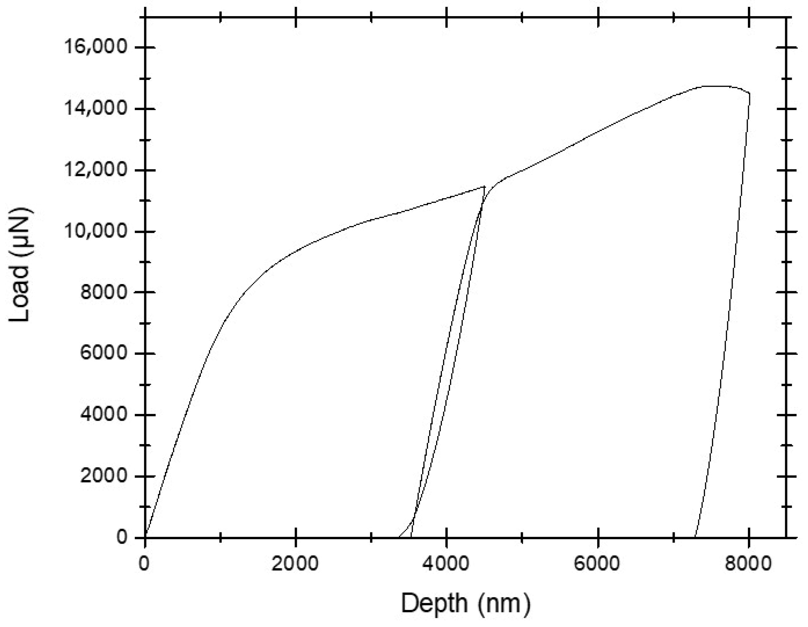 Nanomaterials 15 01528 g008