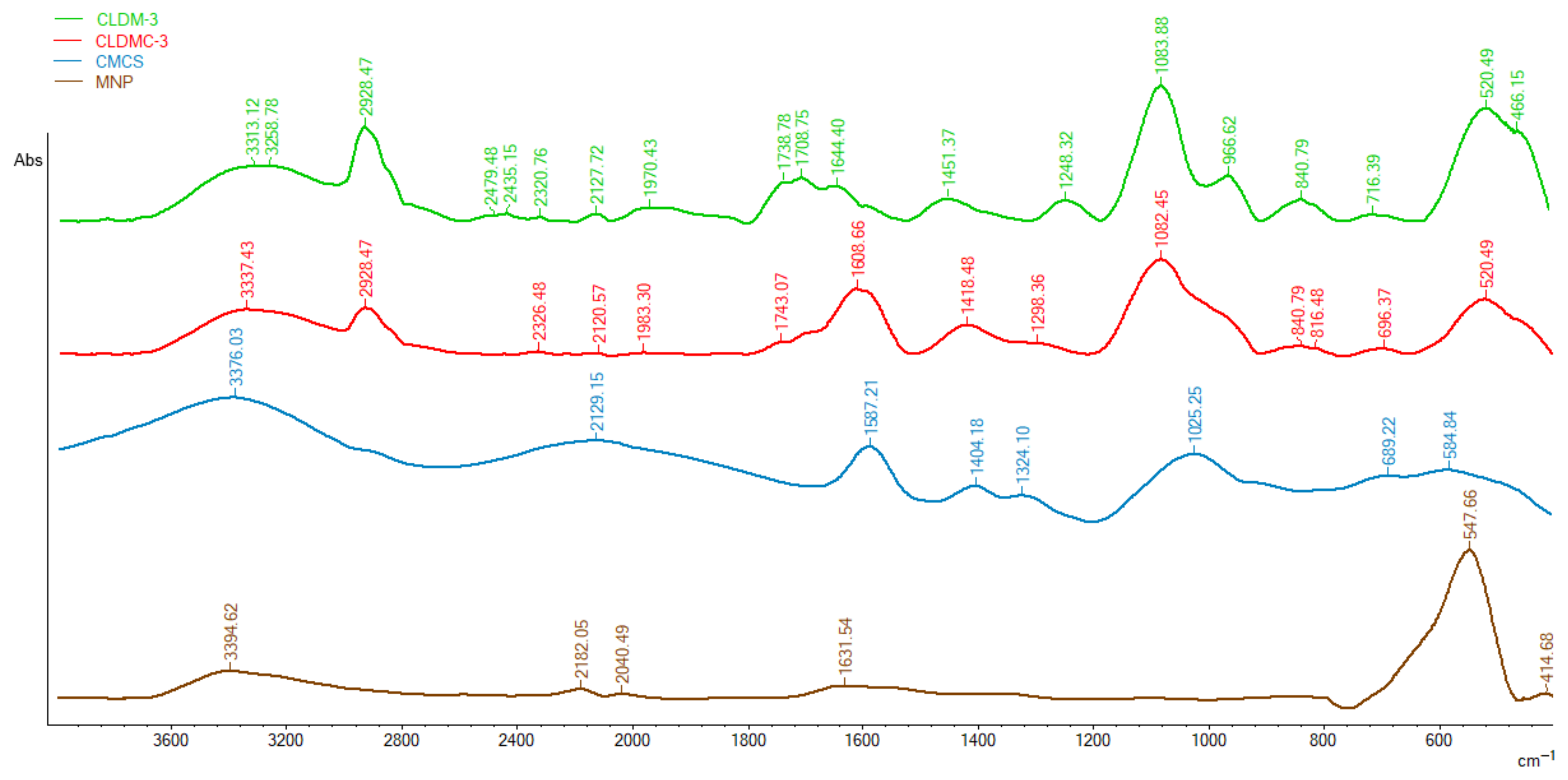 Nanomaterials 15 01529 g002 Nanomaterials 15 01529 g002