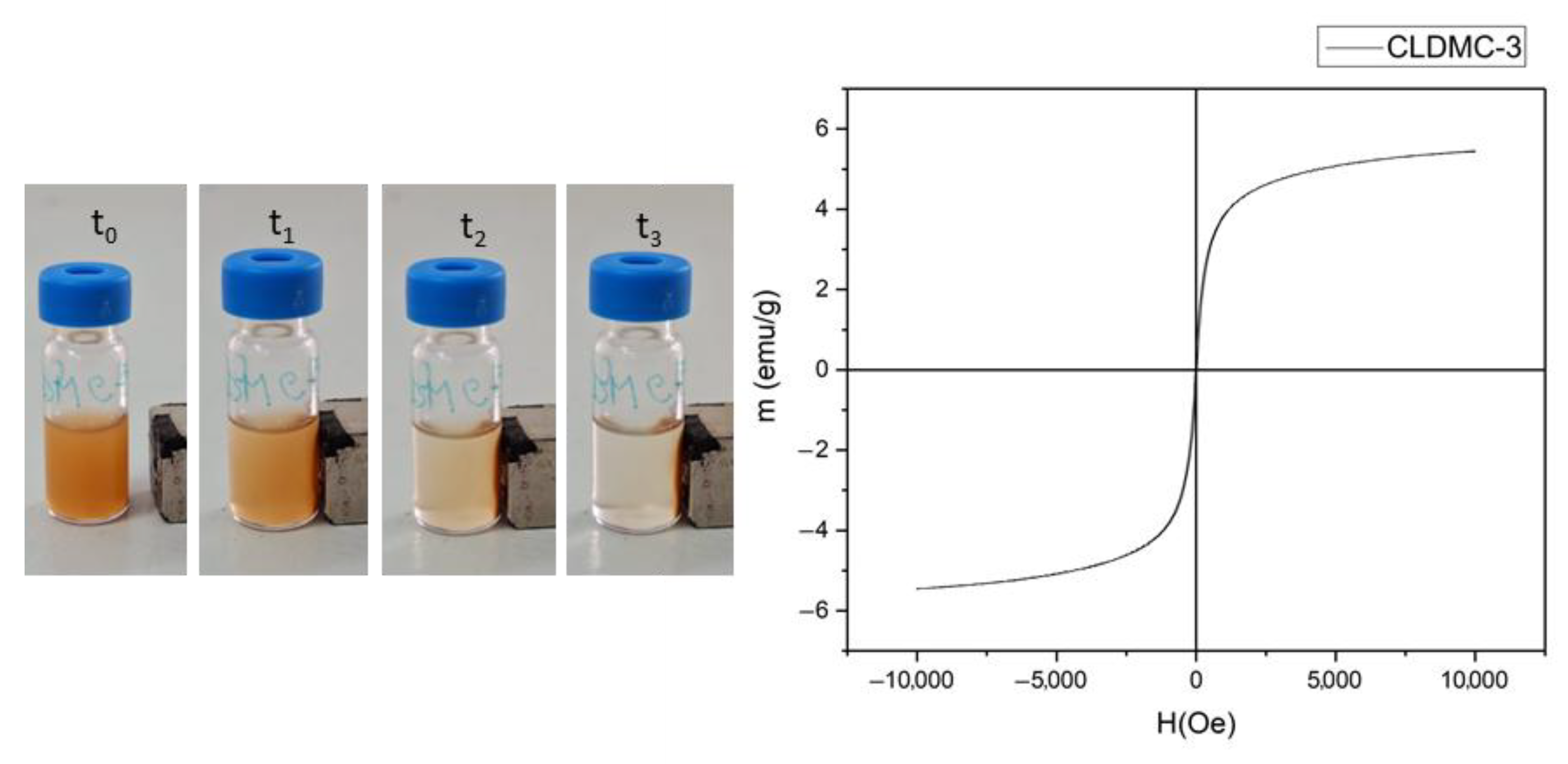 Nanomaterials 15 01529 g007 Nanomaterials 15 01529 g007