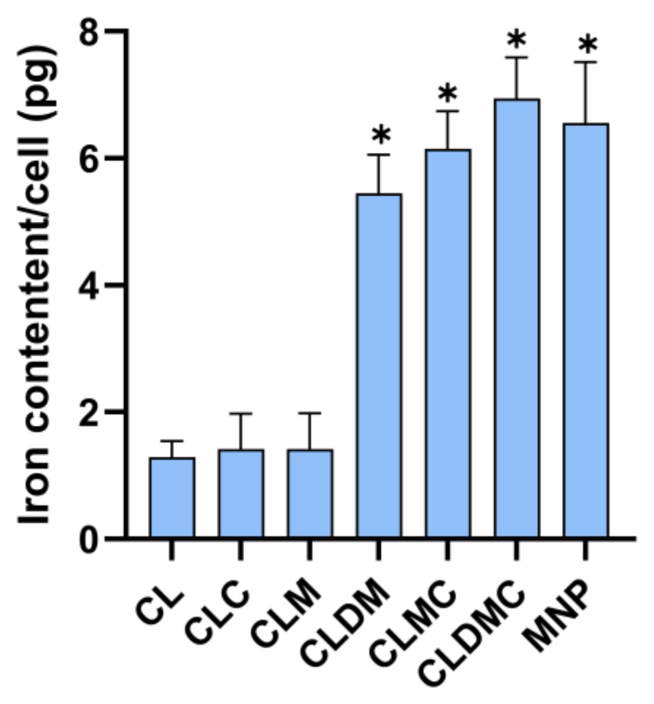 Nanomaterials 15 01529 g010 Nanomaterials 15 01529 g010