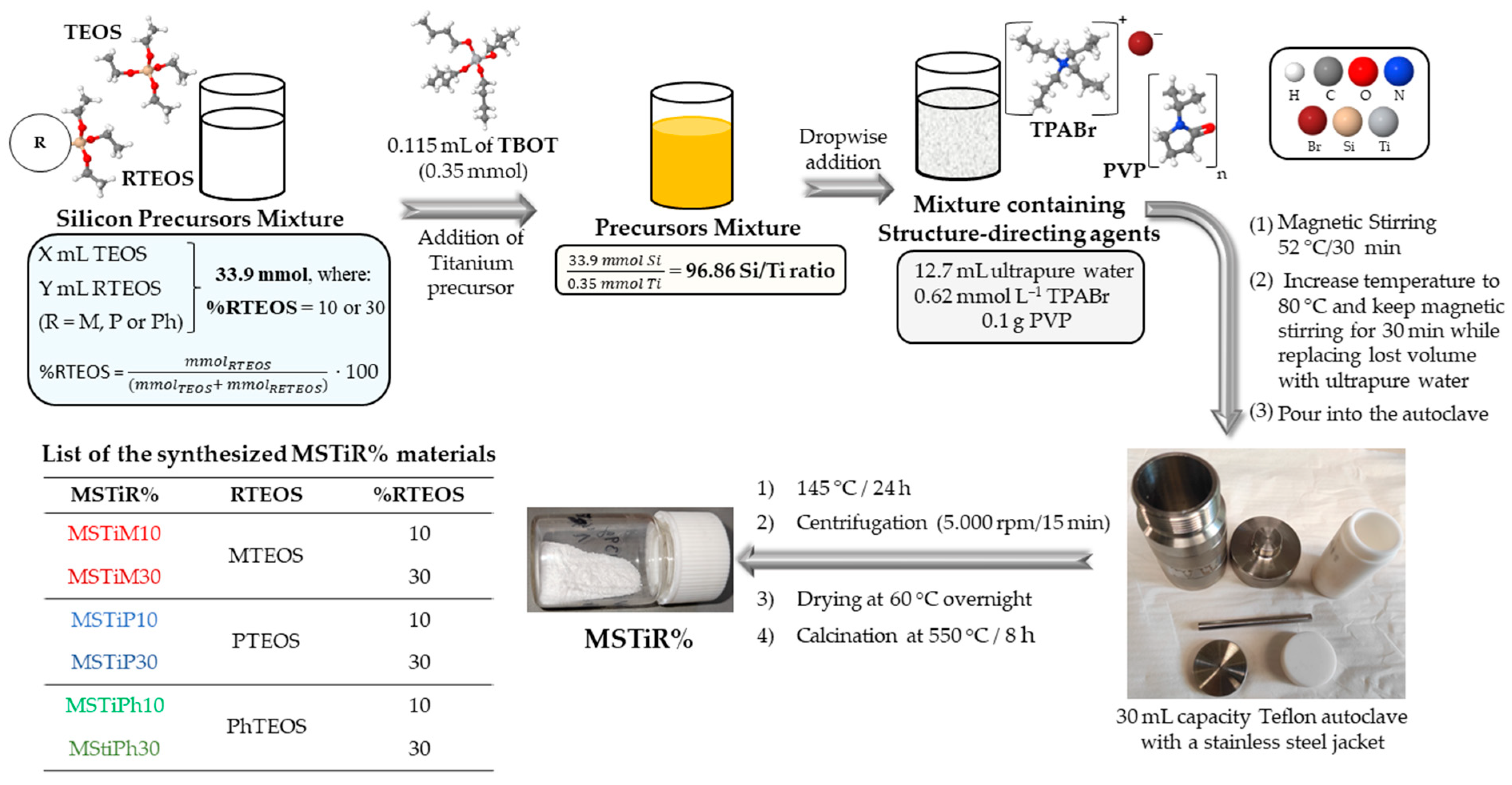 Nanomaterials 15 01533 g001 Nanomaterials 15 01533 g001