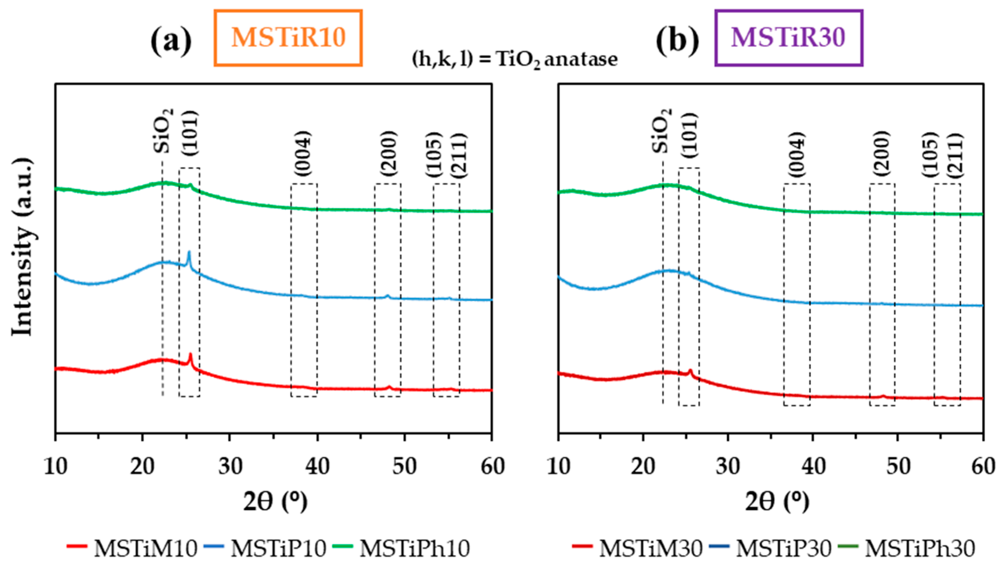Nanomaterials 15 01533 g002 Nanomaterials 15 01533 g002