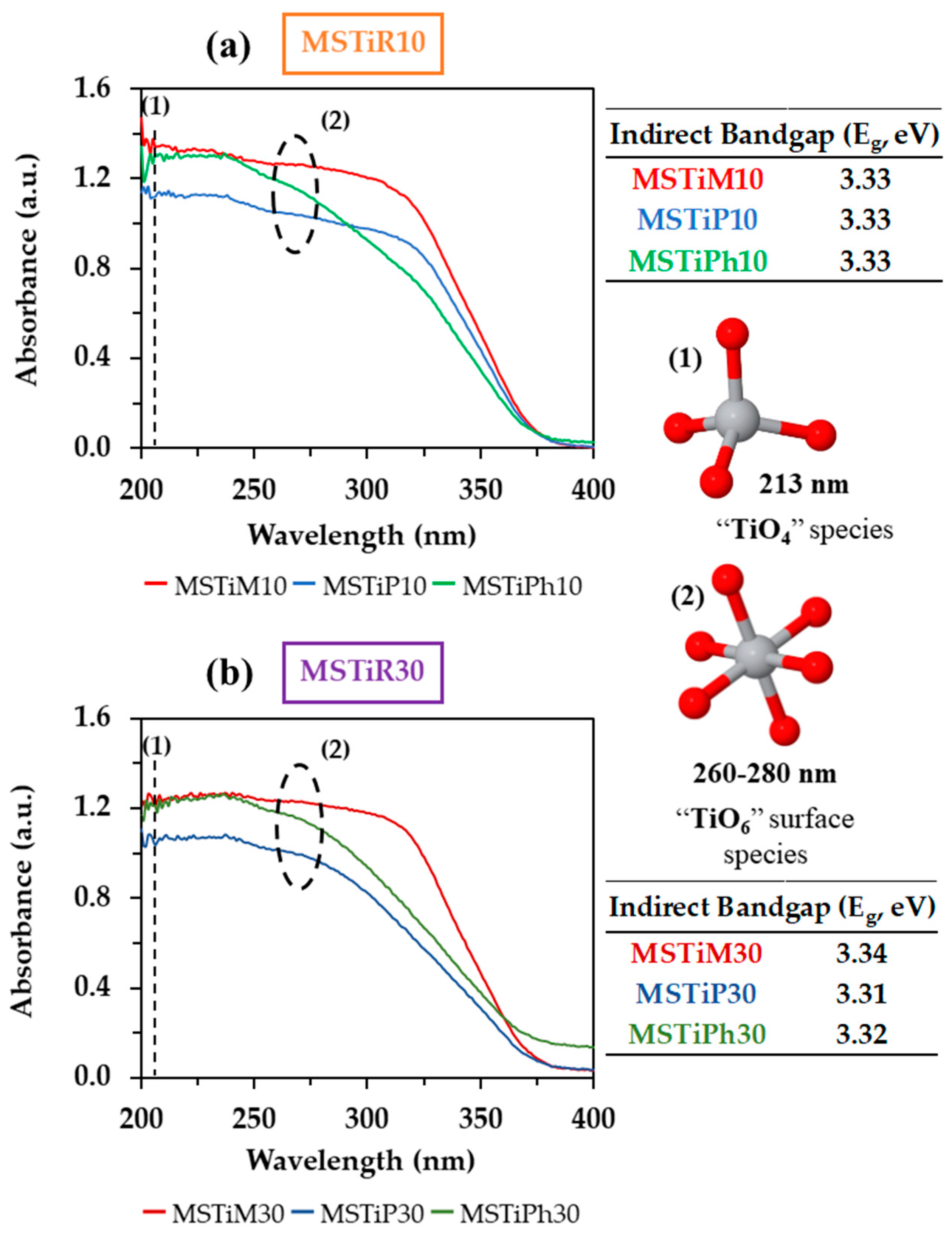 Nanomaterials 15 01533 g003 Nanomaterials 15 01533 g003