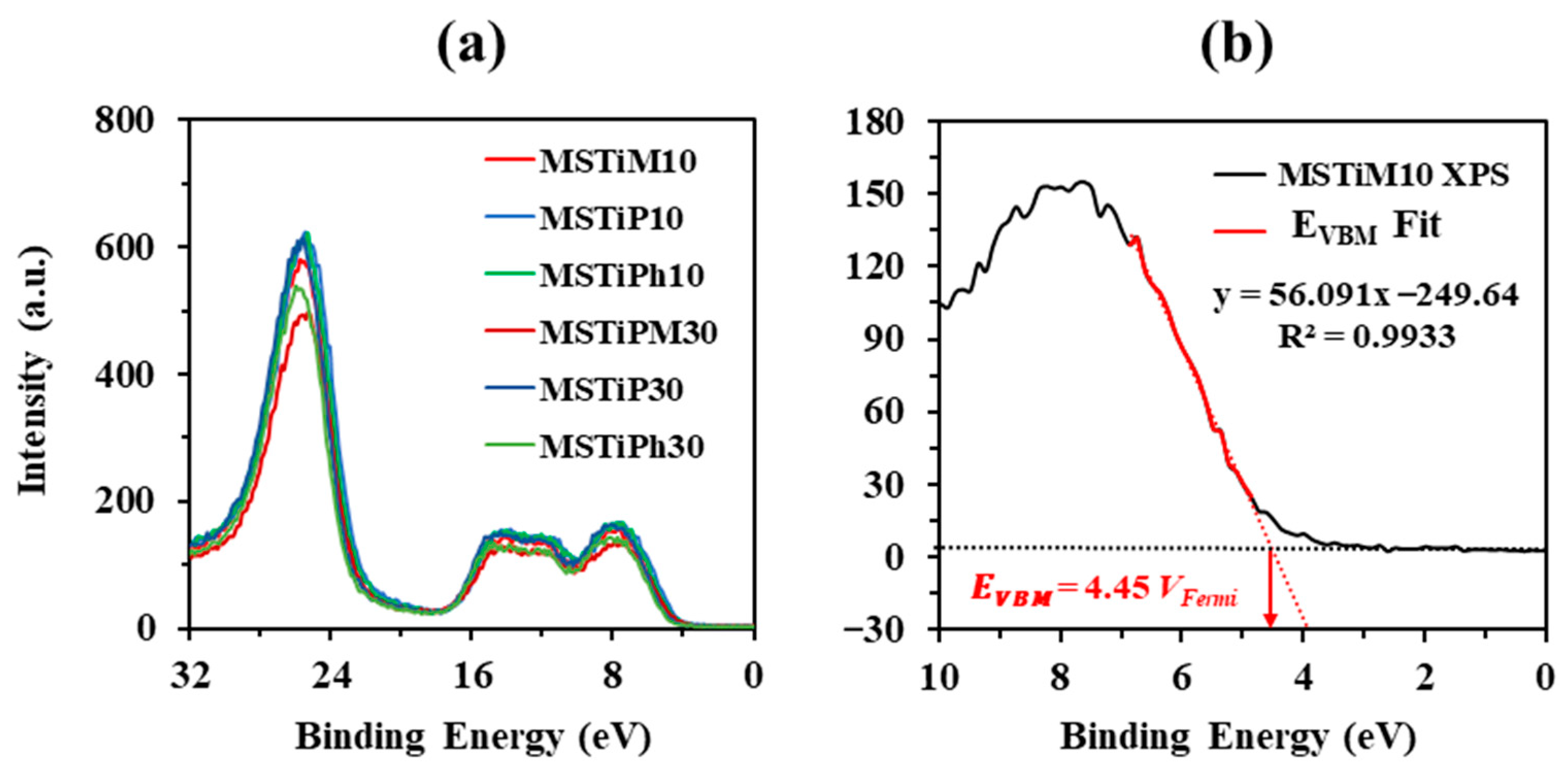 Nanomaterials 15 01533 g004 Nanomaterials 15 01533 g004