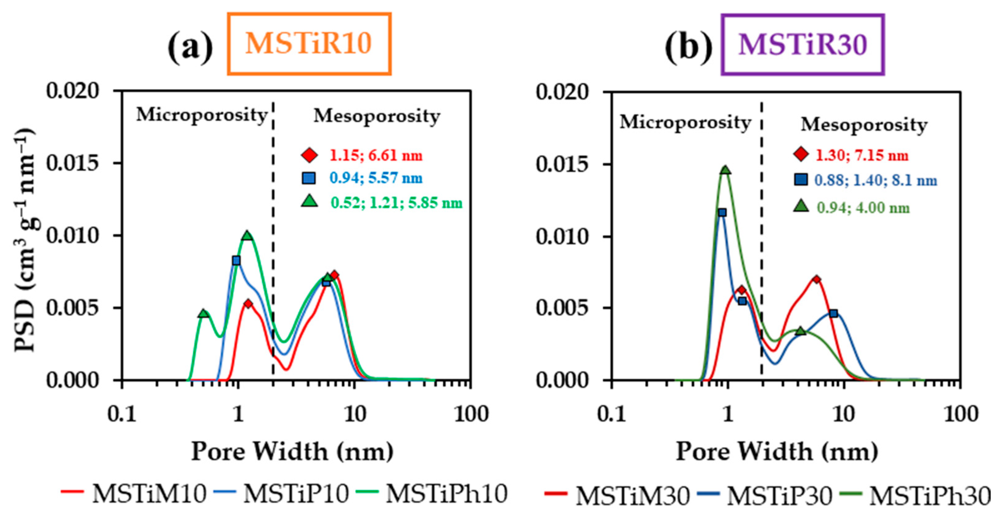 Nanomaterials 15 01533 g006 Nanomaterials 15 01533 g006