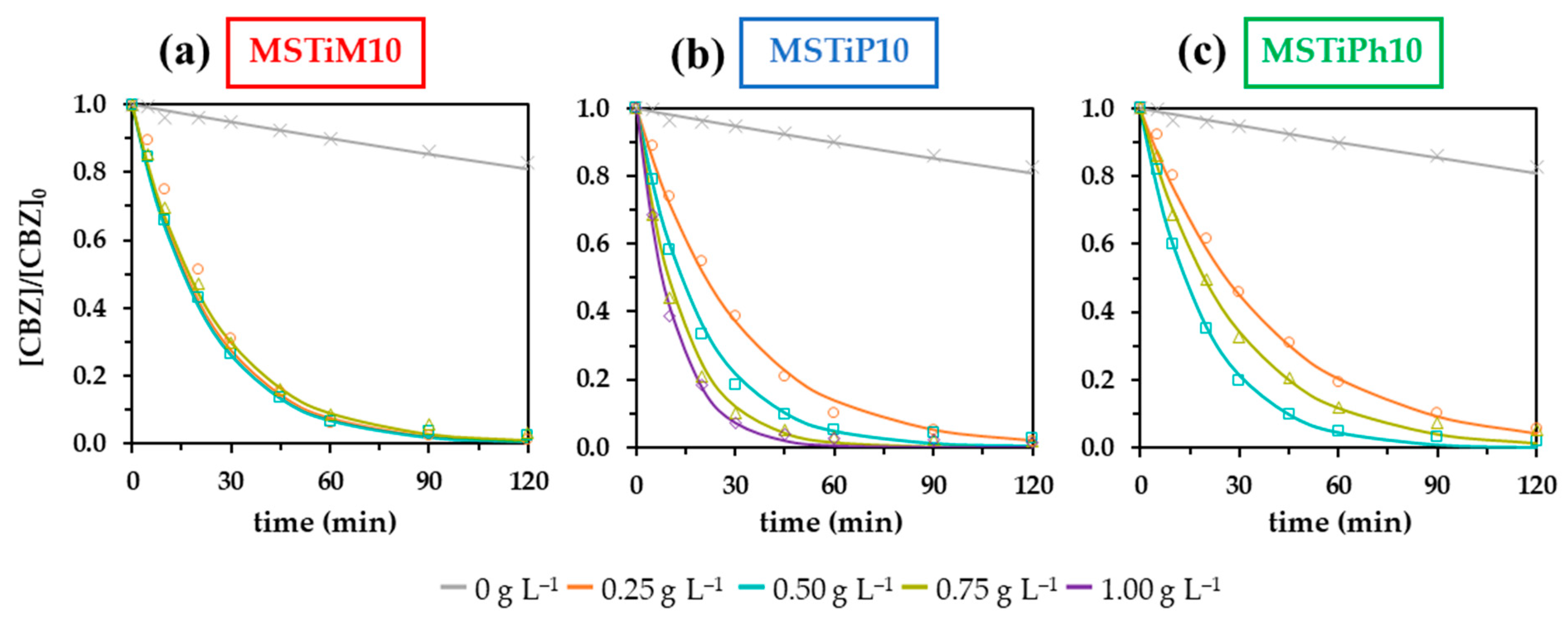 Nanomaterials 15 01533 g010 Nanomaterials 15 01533 g010