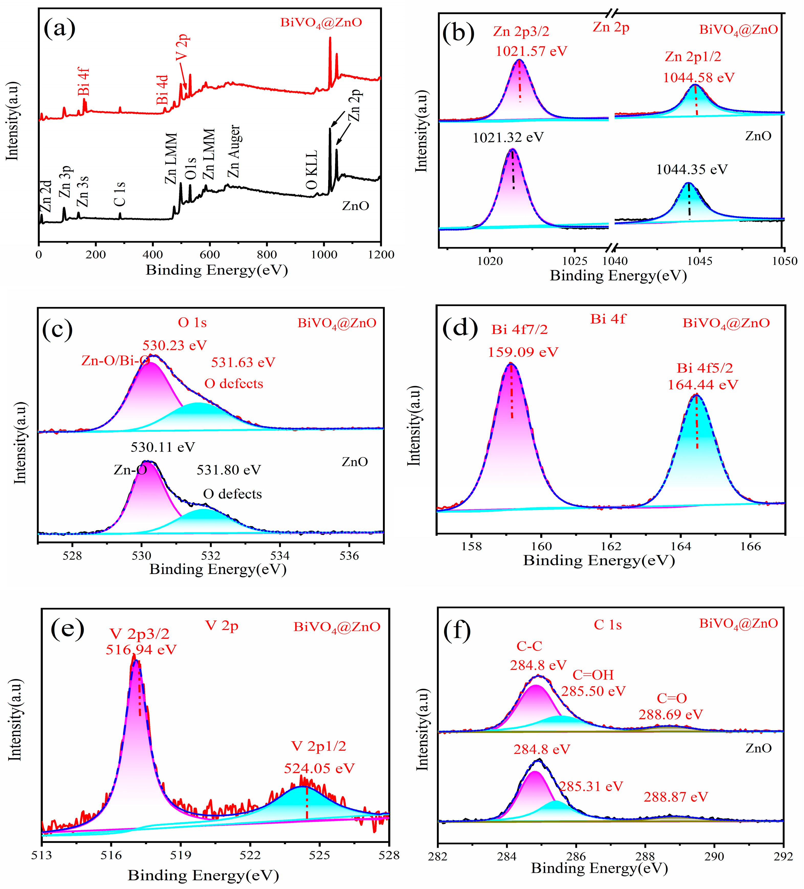 Nanomaterials 15 01536 g005