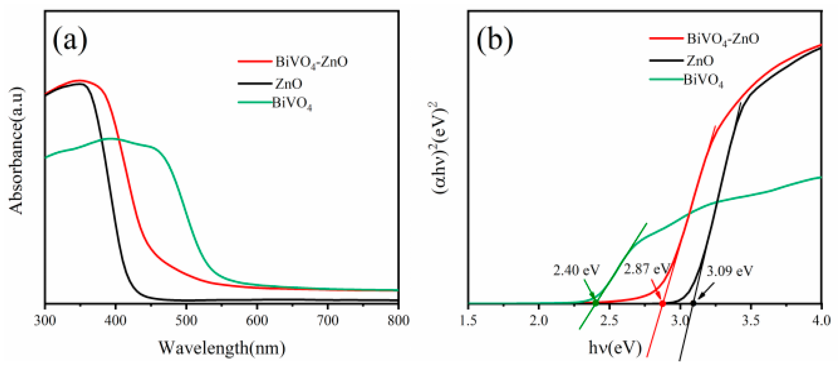Nanomaterials 15 01536 g006