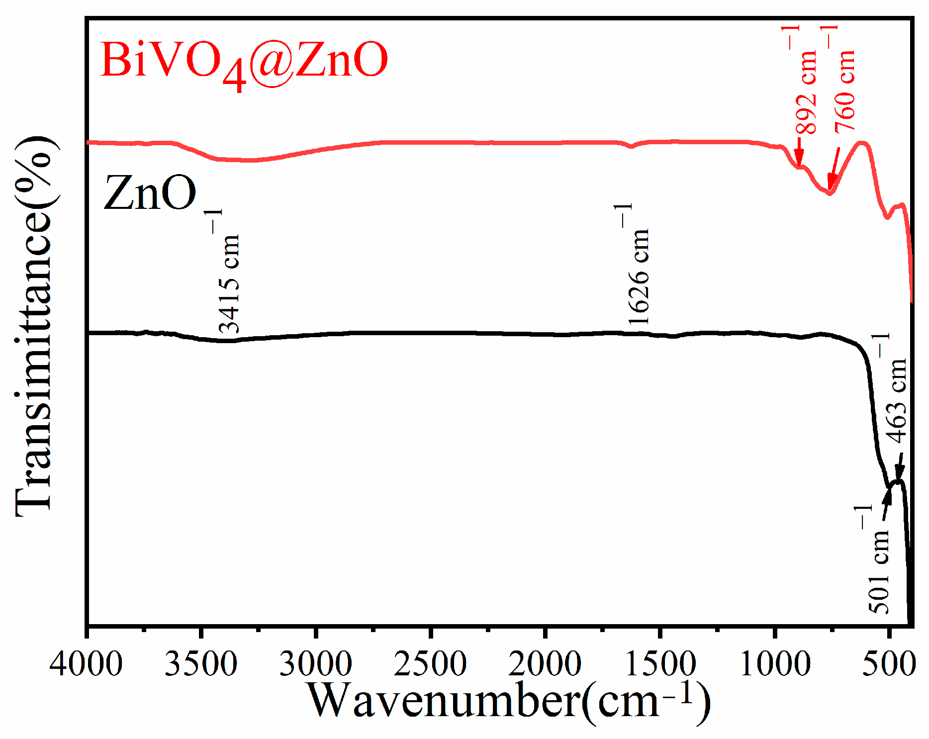 Nanomaterials 15 01536 g007