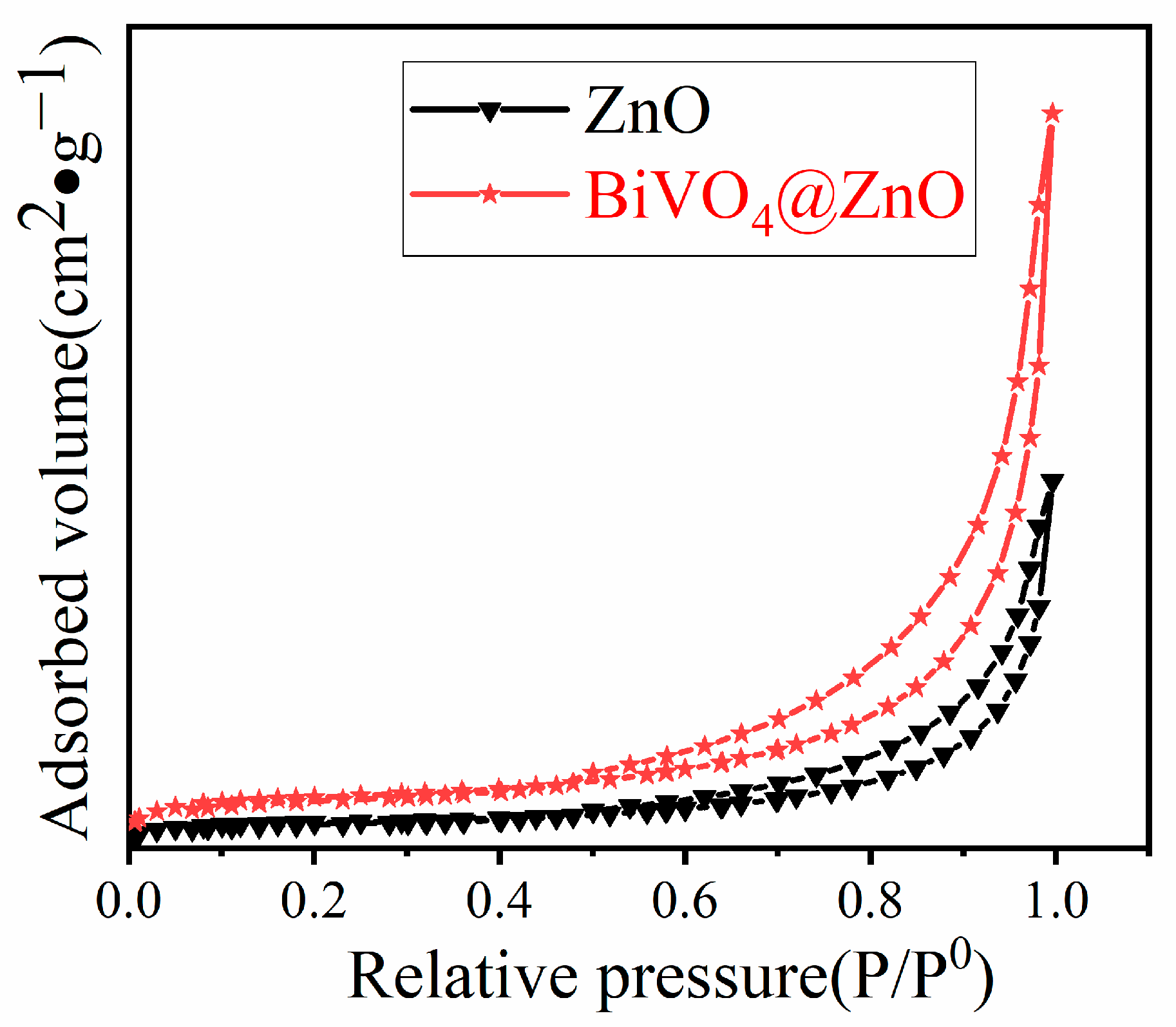 Nanomaterials 15 01536 g008