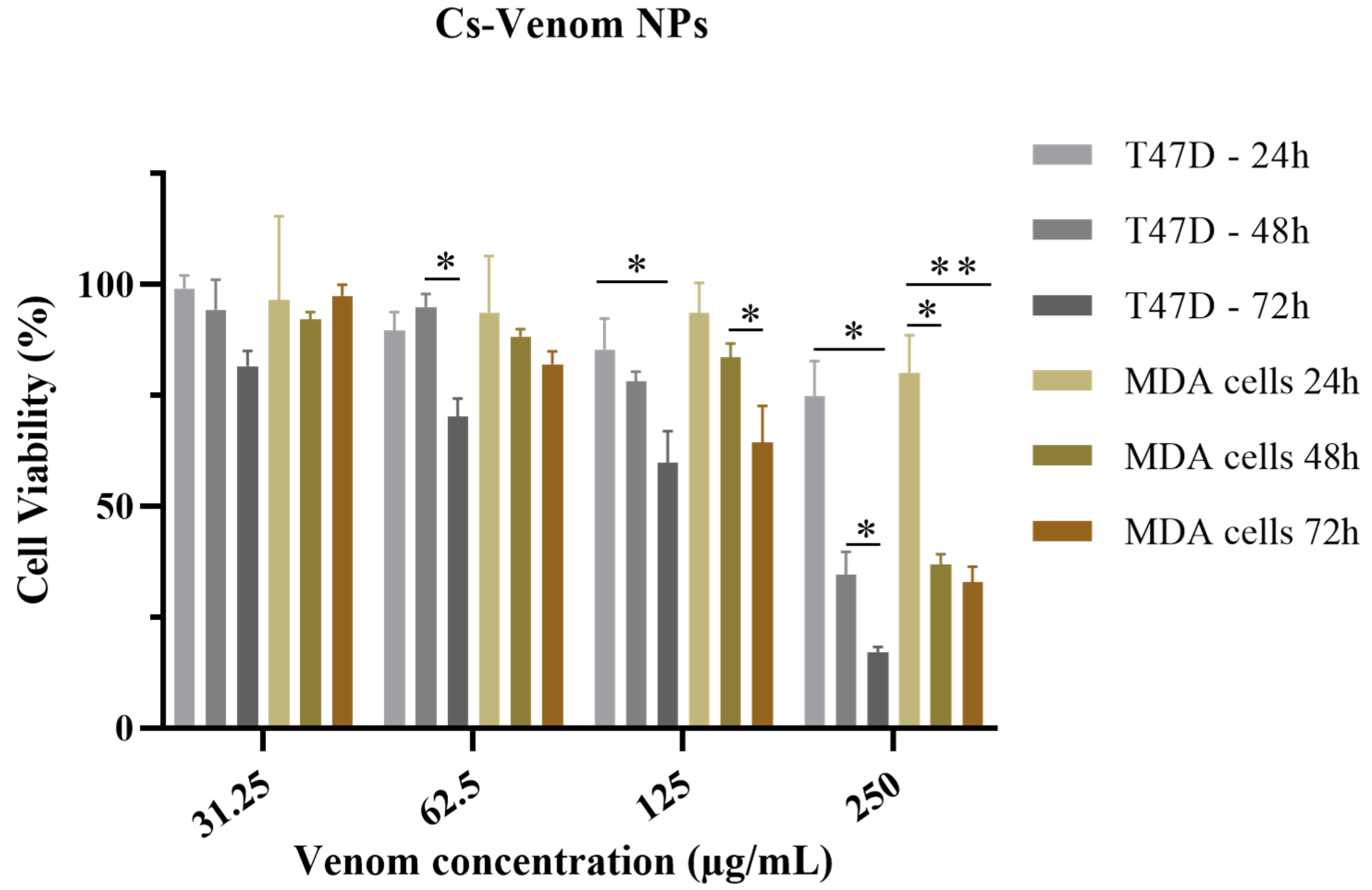 Nanomaterials 15 01538 g008